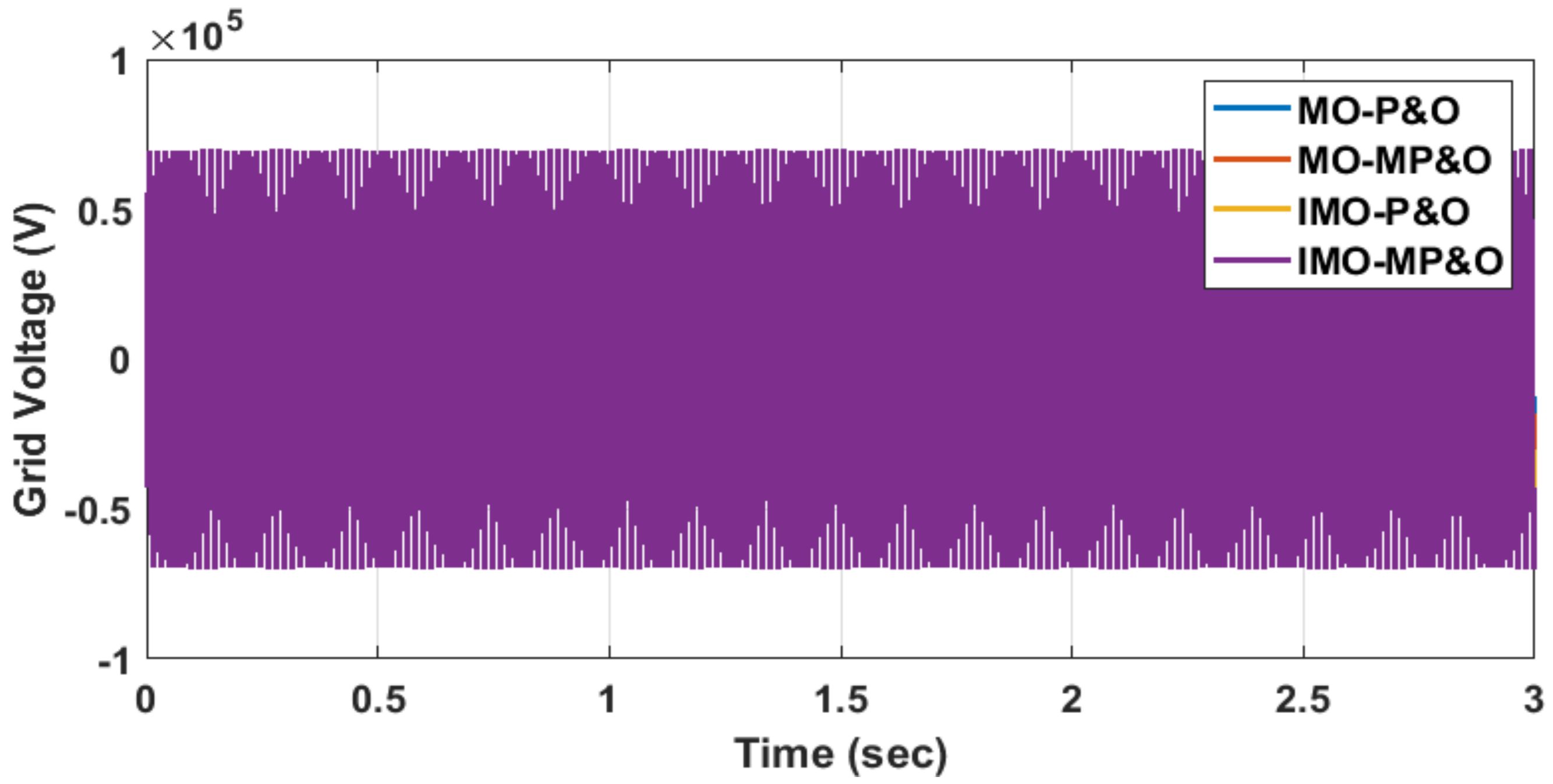 Sustainable Energy Management and Control for Variable Load Conditions ...