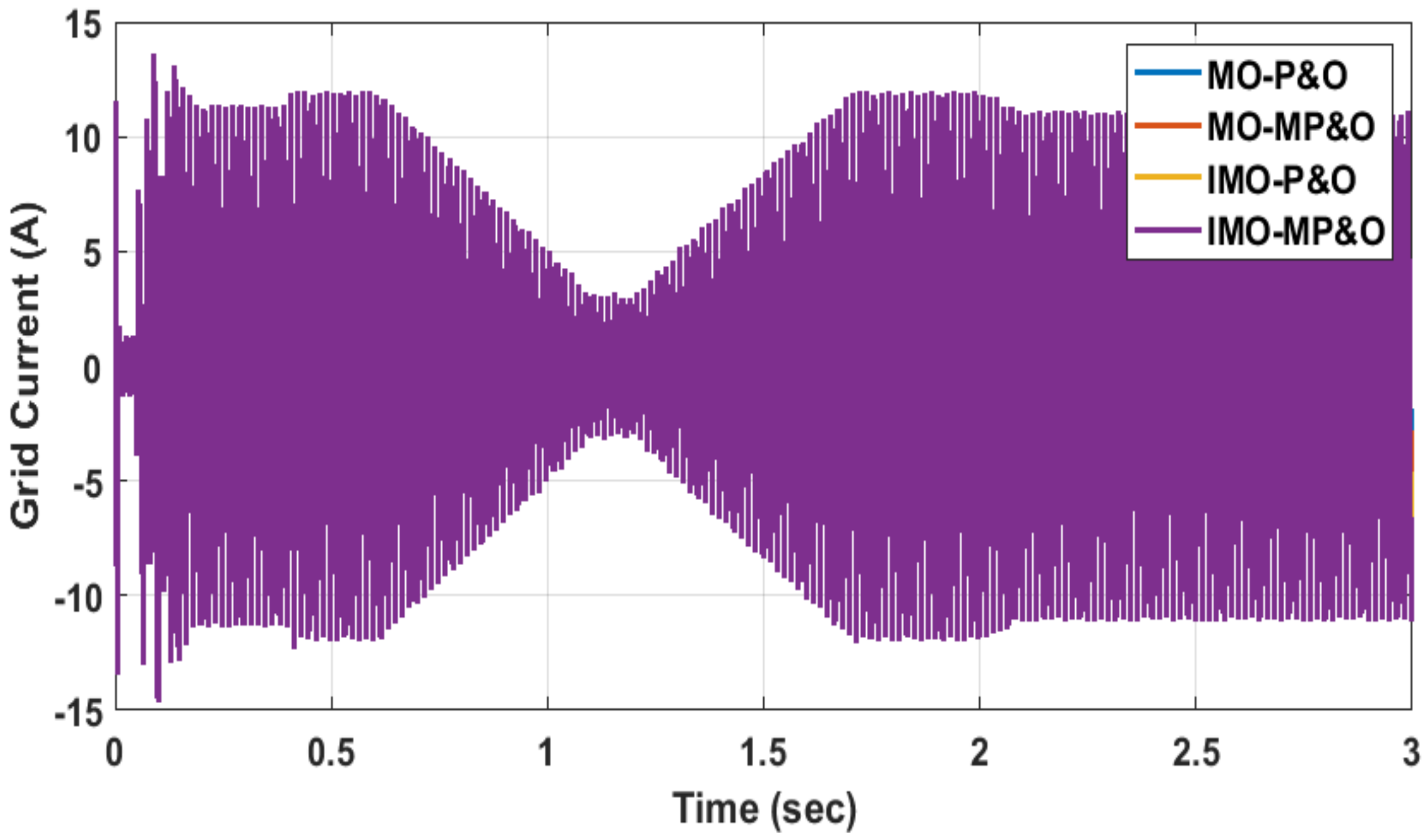 Sustainable Energy Management and Control for Variable Load Conditions ...