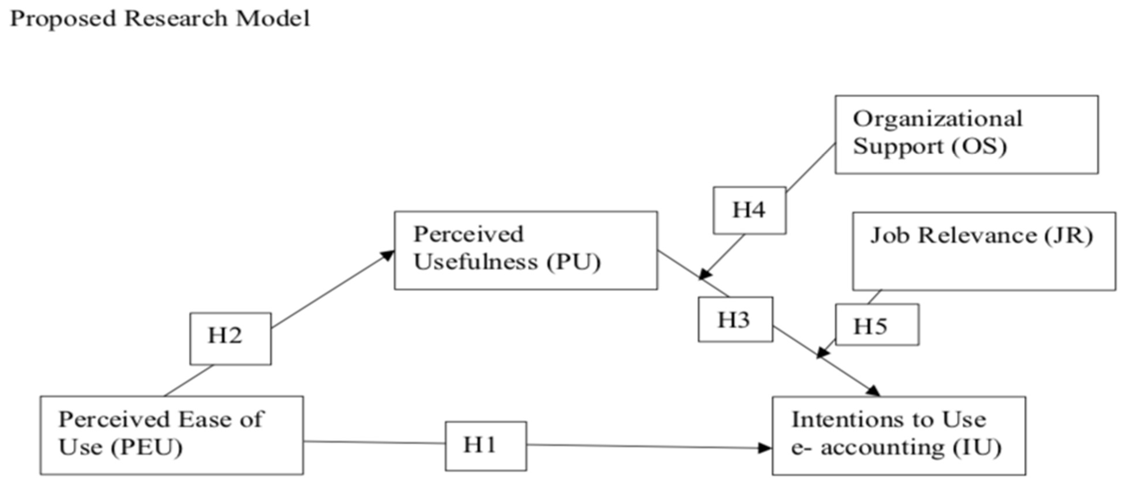Sustainability 14 06483 g001