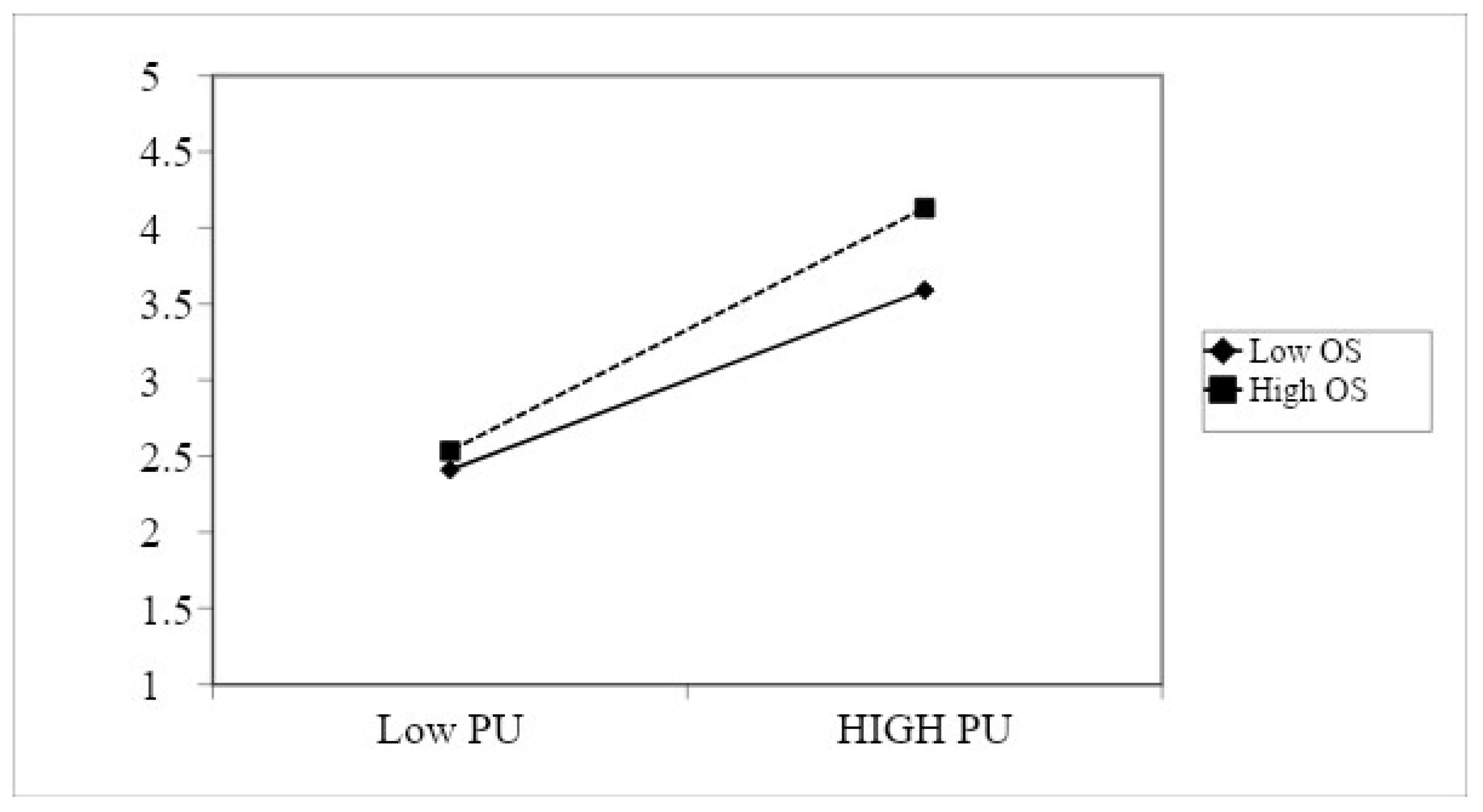 Sustainability 14 06483 g002