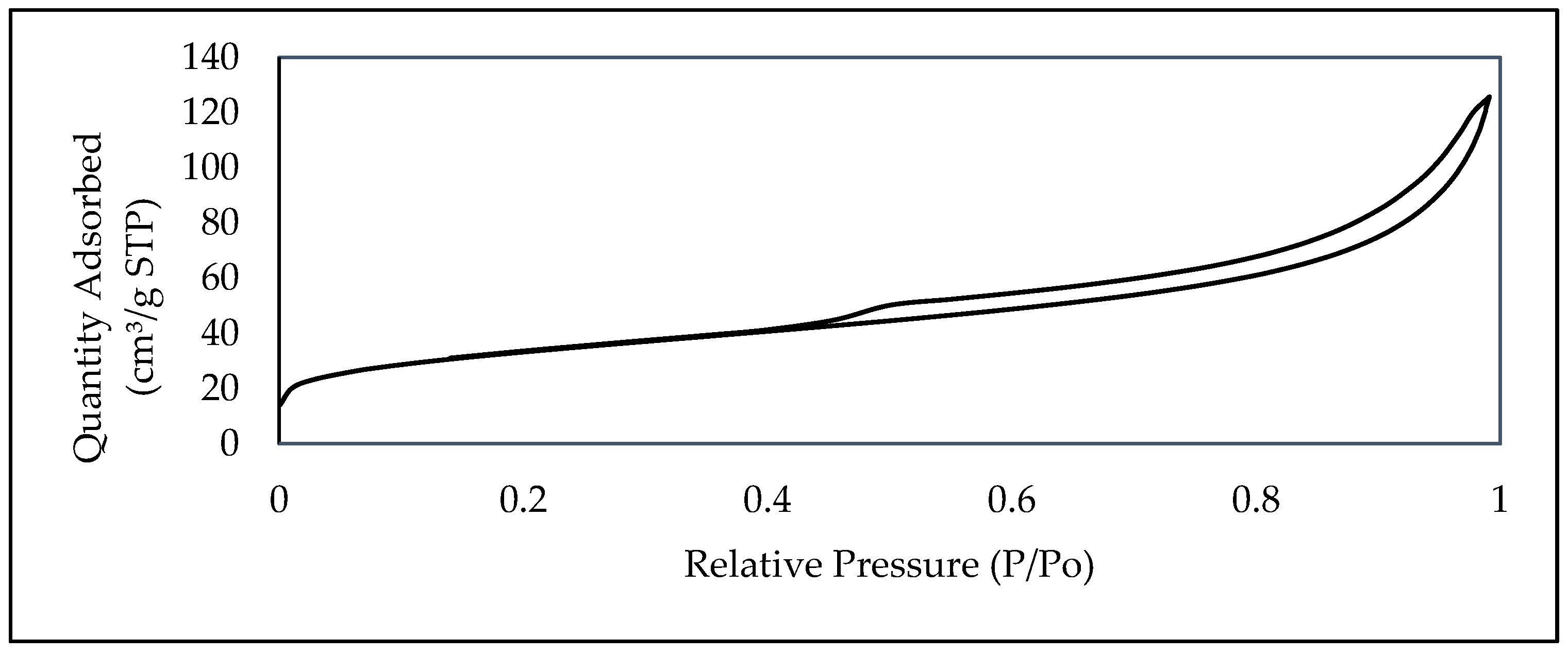 Sustainability | Free Full-Text | Bench-Scale Fixed-Bed Column Study for  the Removal of Dye-Contaminated Effluent Using Sewage-Sludge-Based Biochar  | HTML