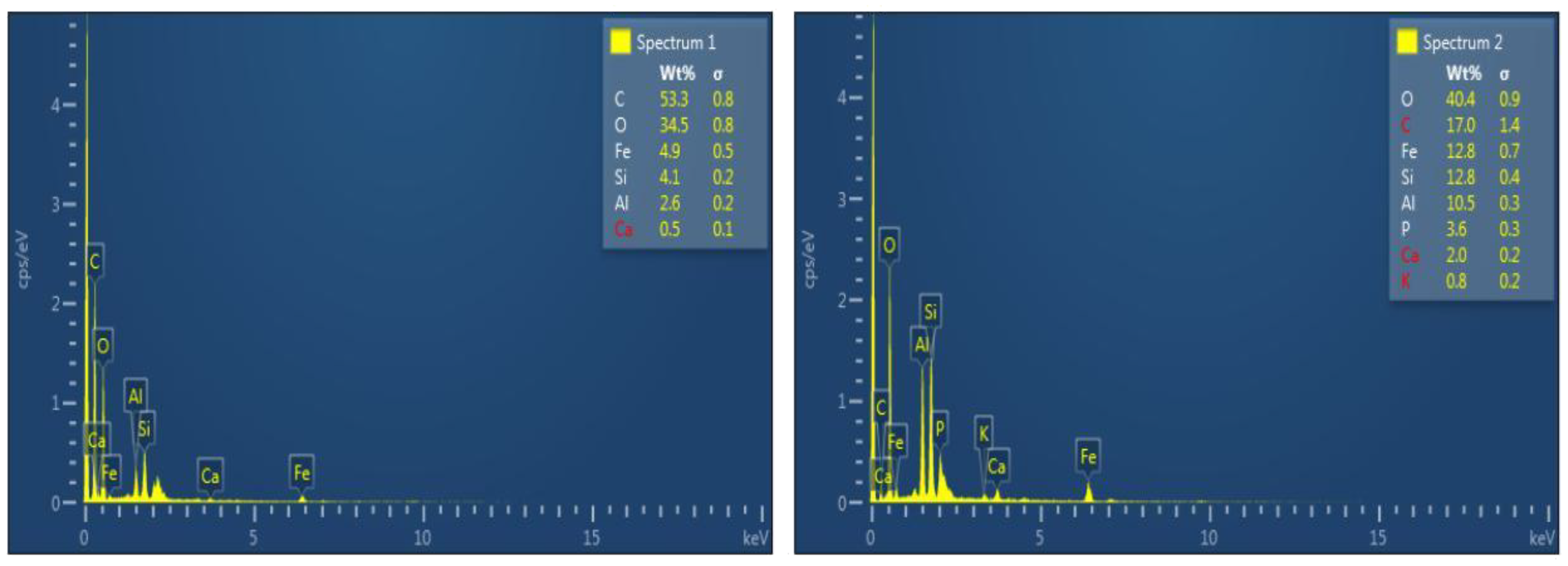 Sustainability 14 06484 g004