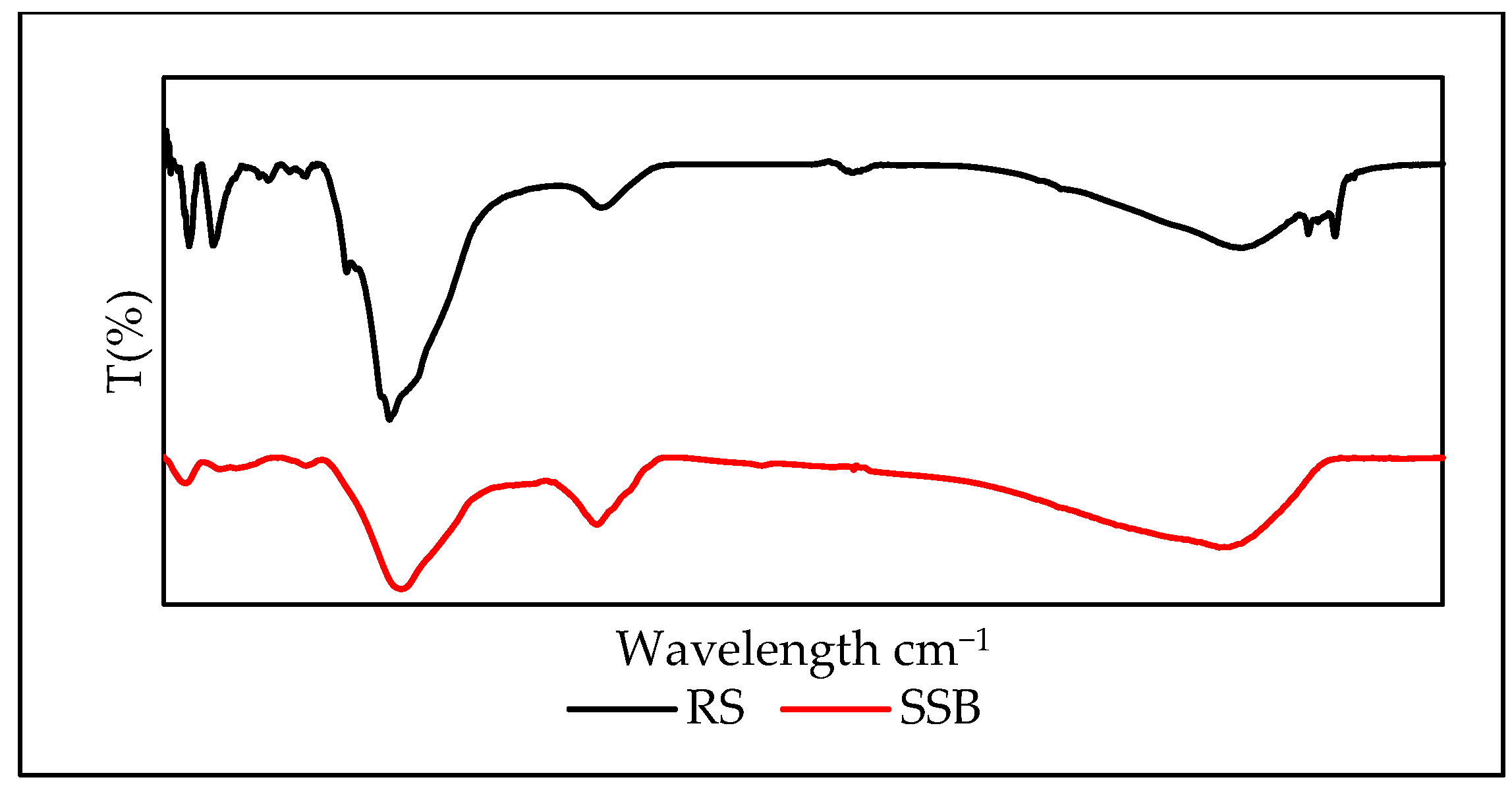 Sustainability 14 06484 g005