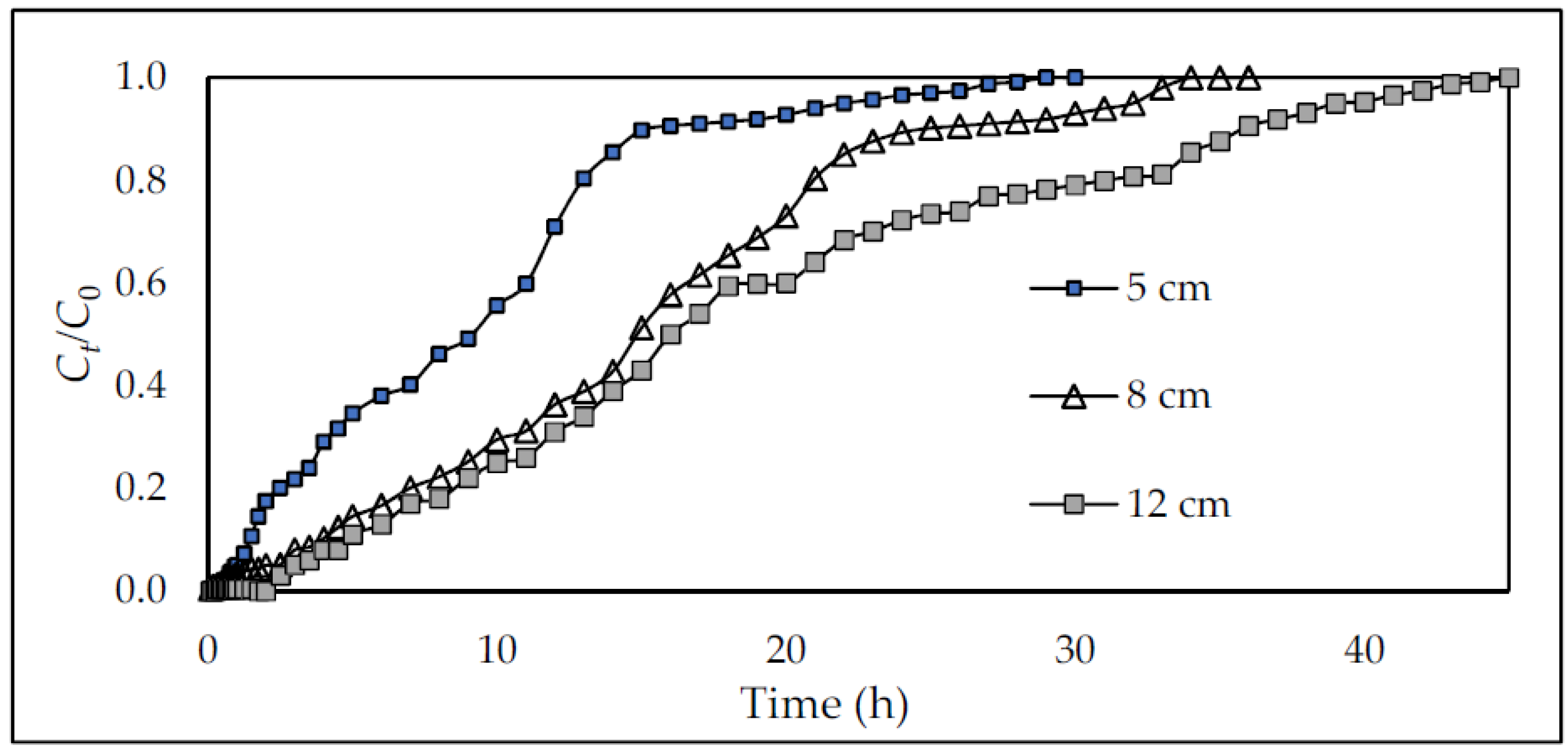 Sustainability 14 06484 g007