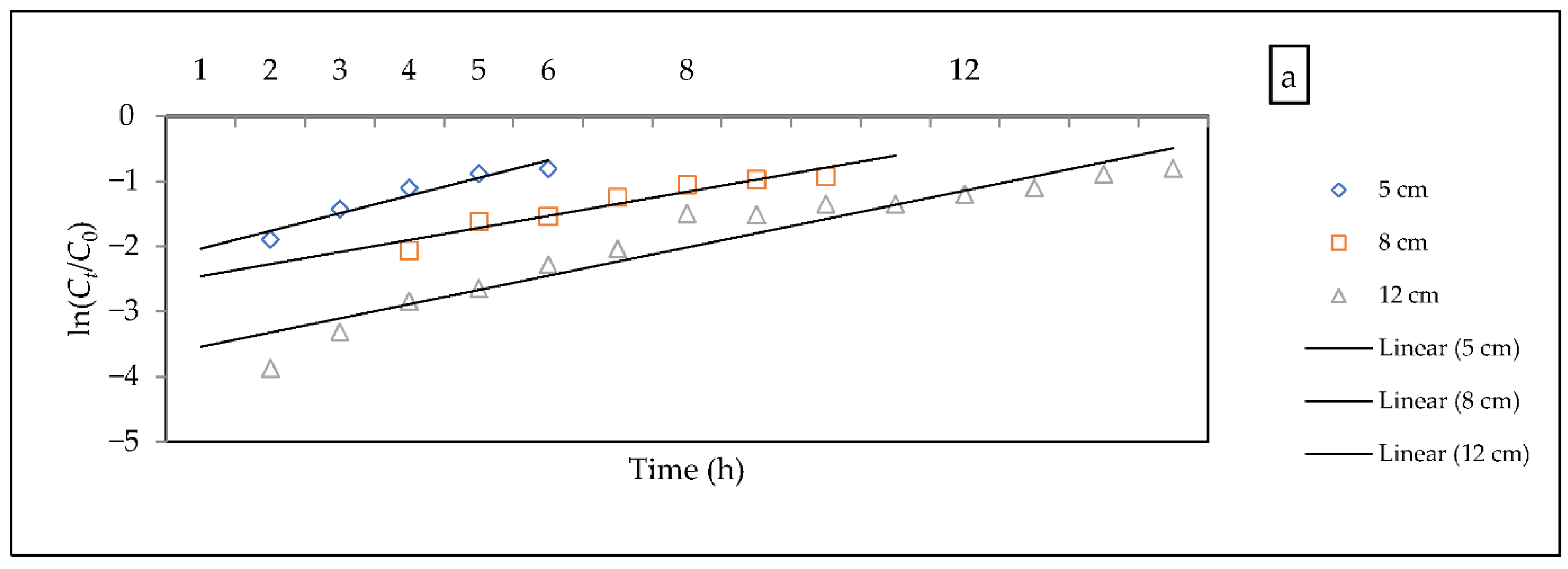 Sustainability 14 06484 g009a
