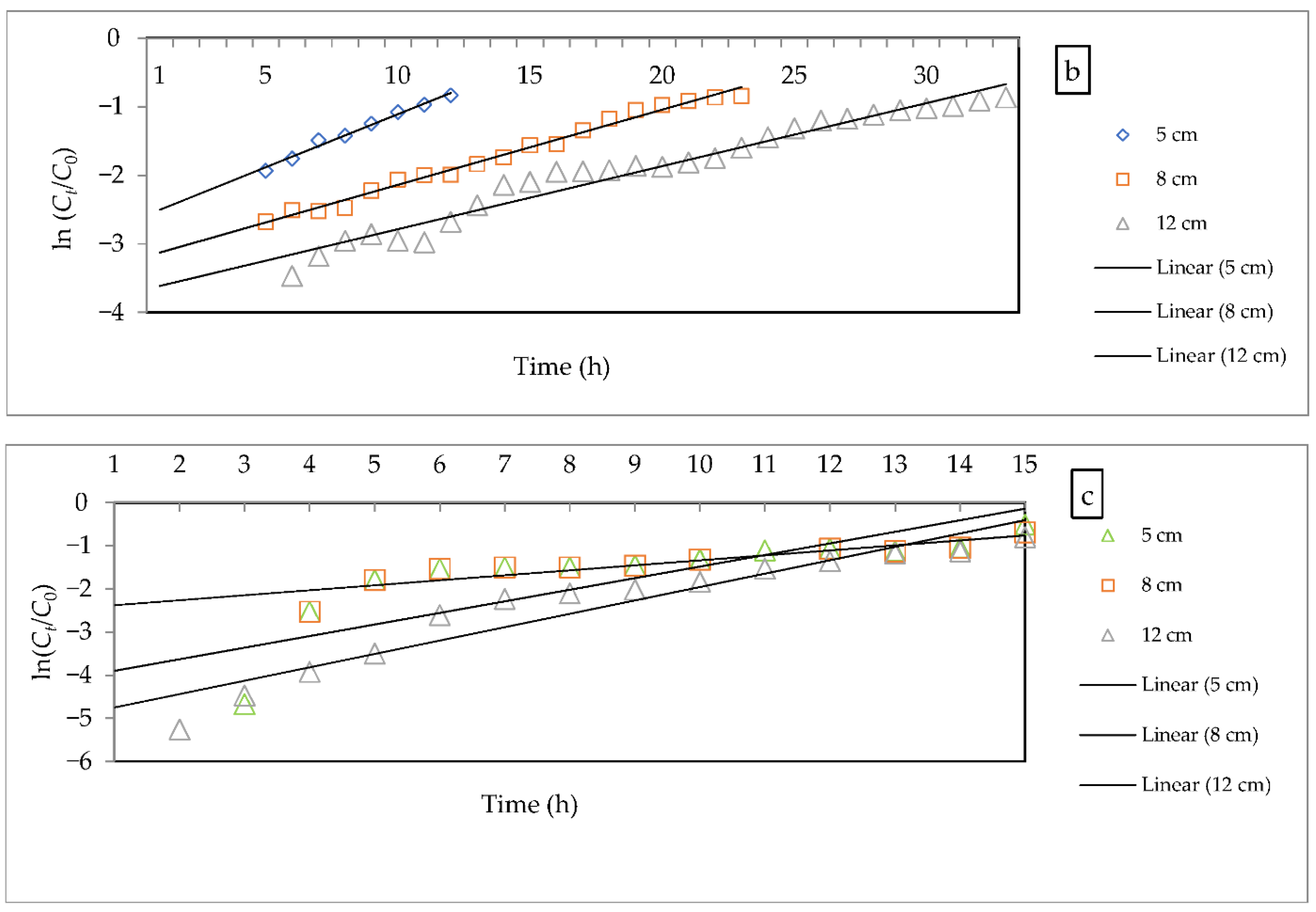 Sustainability 14 06484 g009b