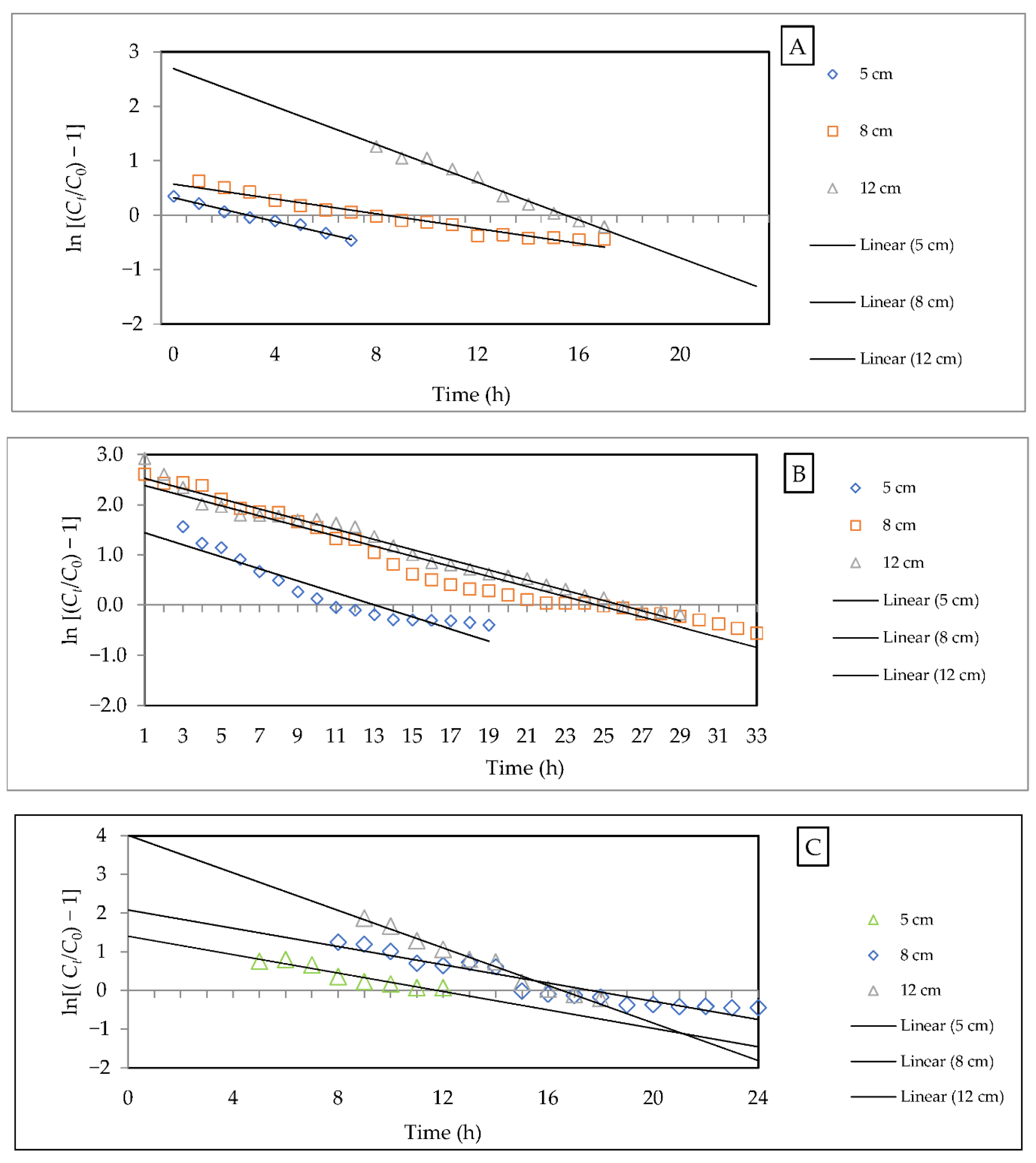 Sustainability 14 06484 g010