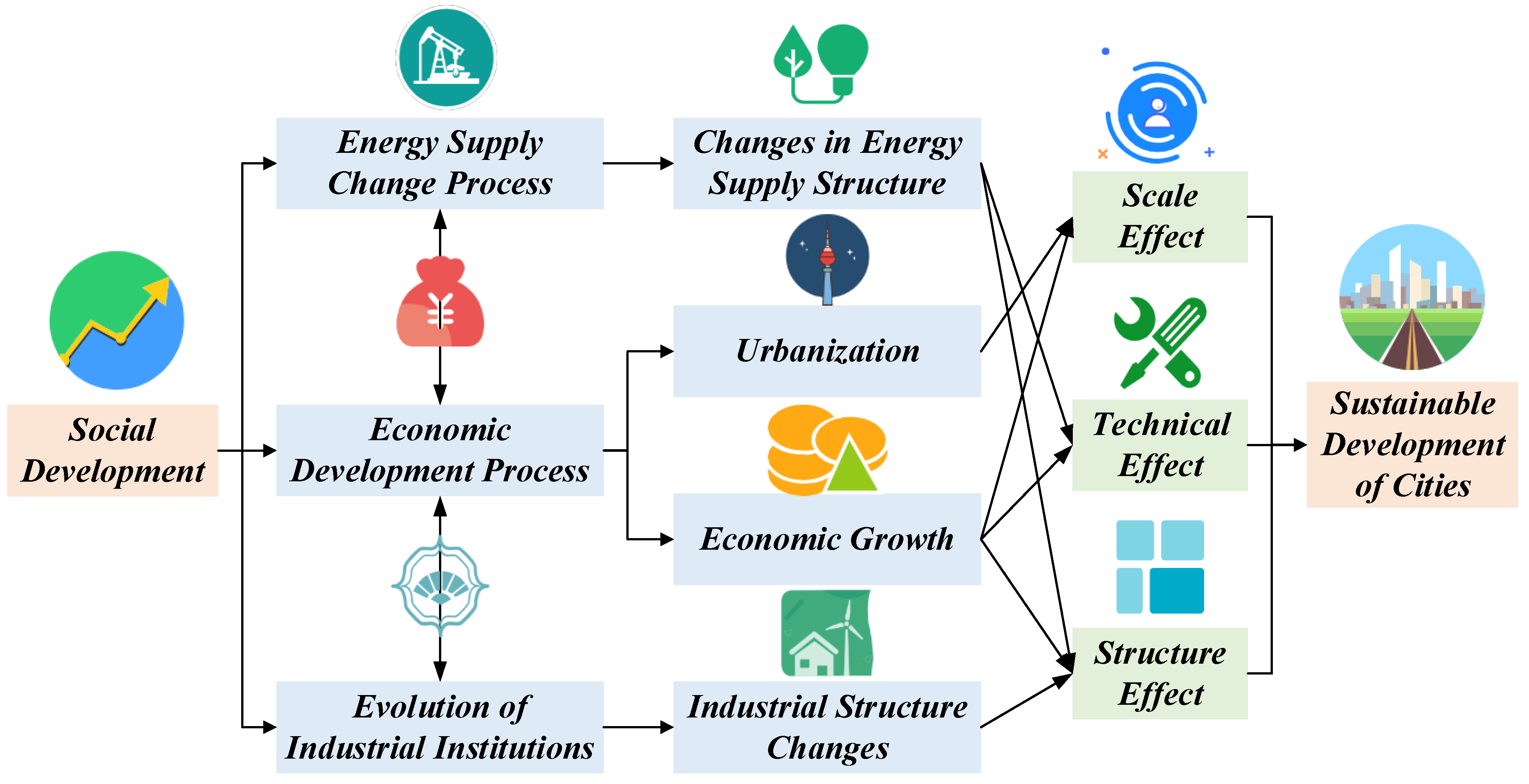 Sustainability 14 06485 g001
