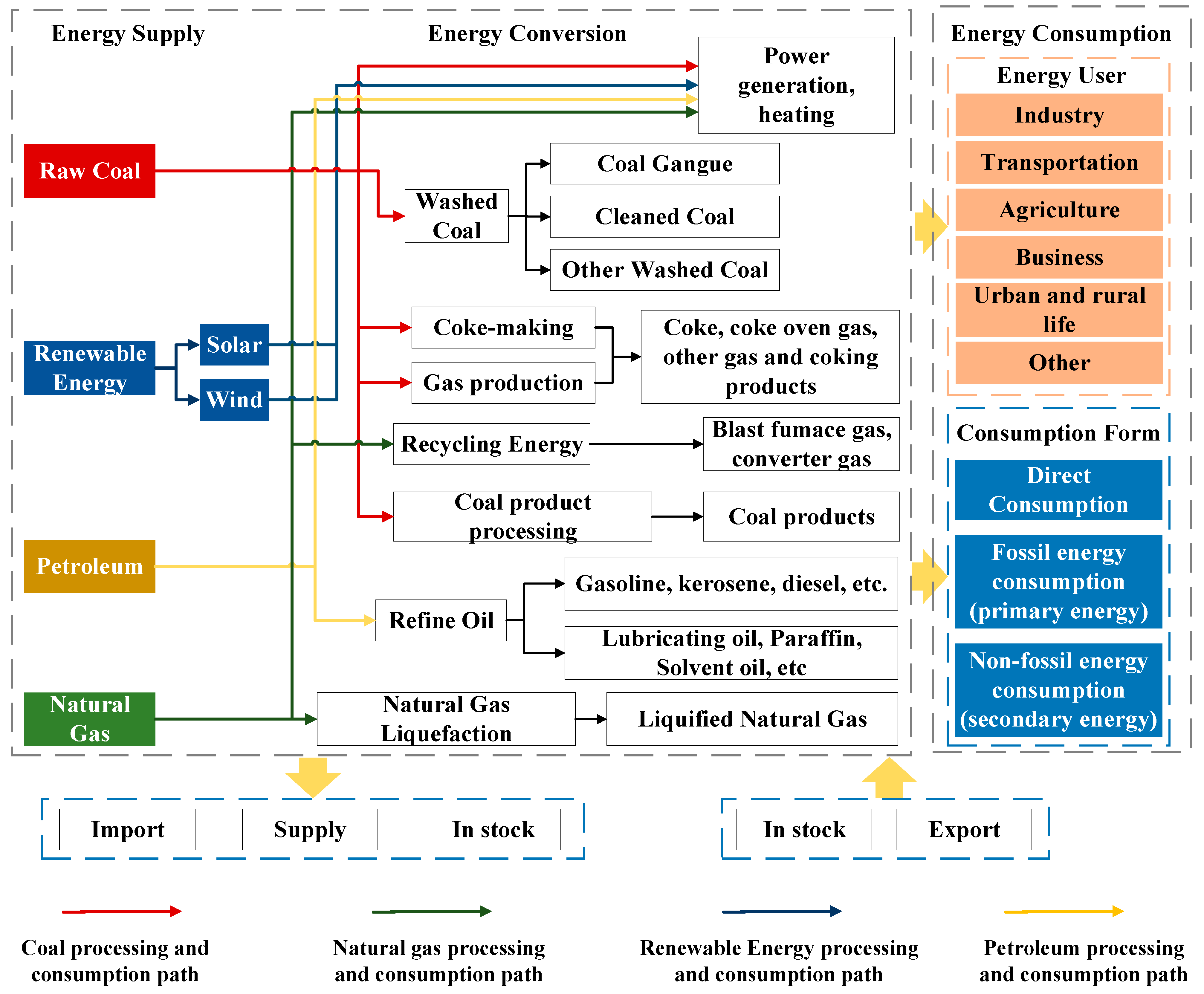 Sustainability 14 06485 g002