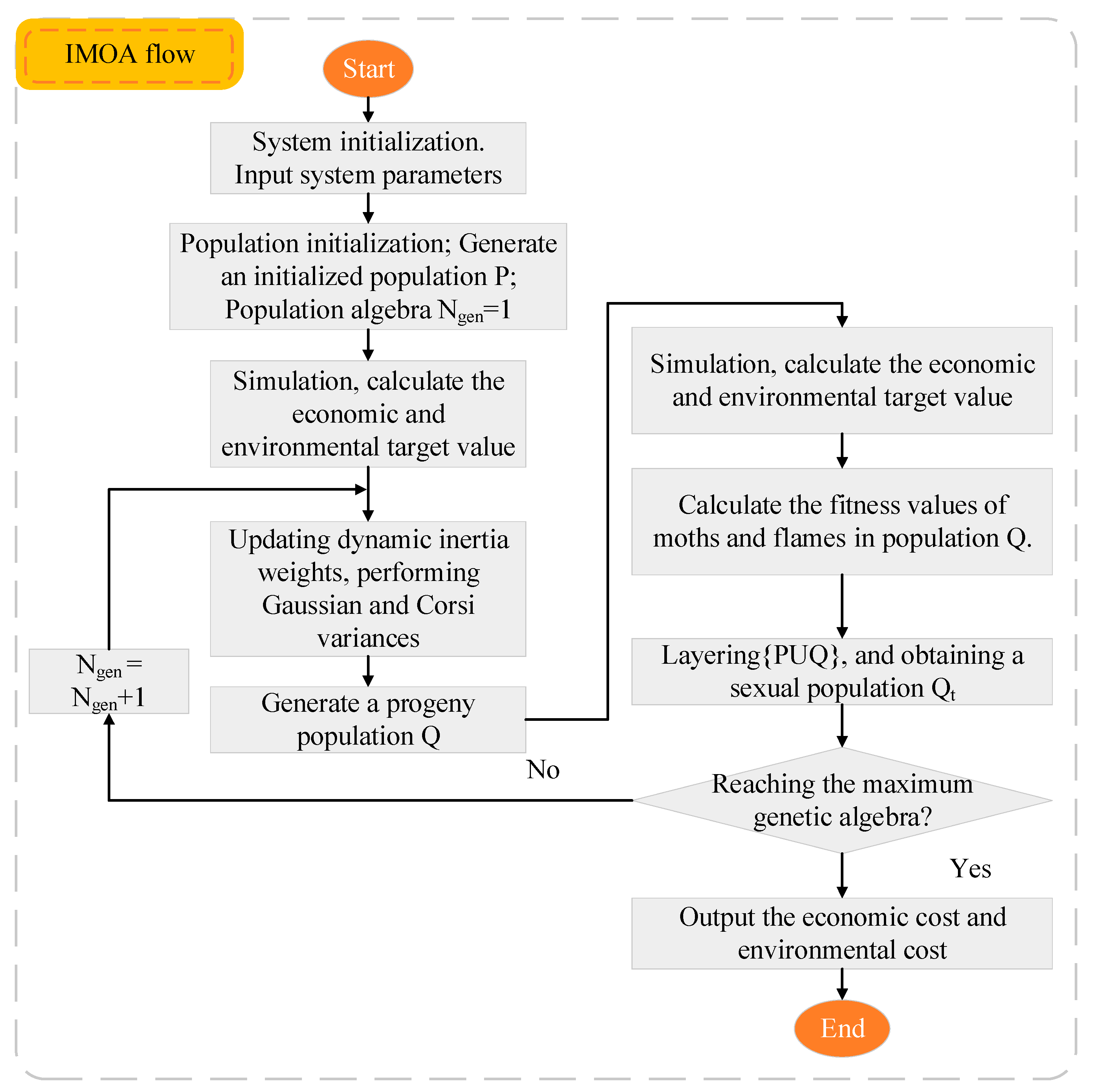 Sustainability 14 06485 g004