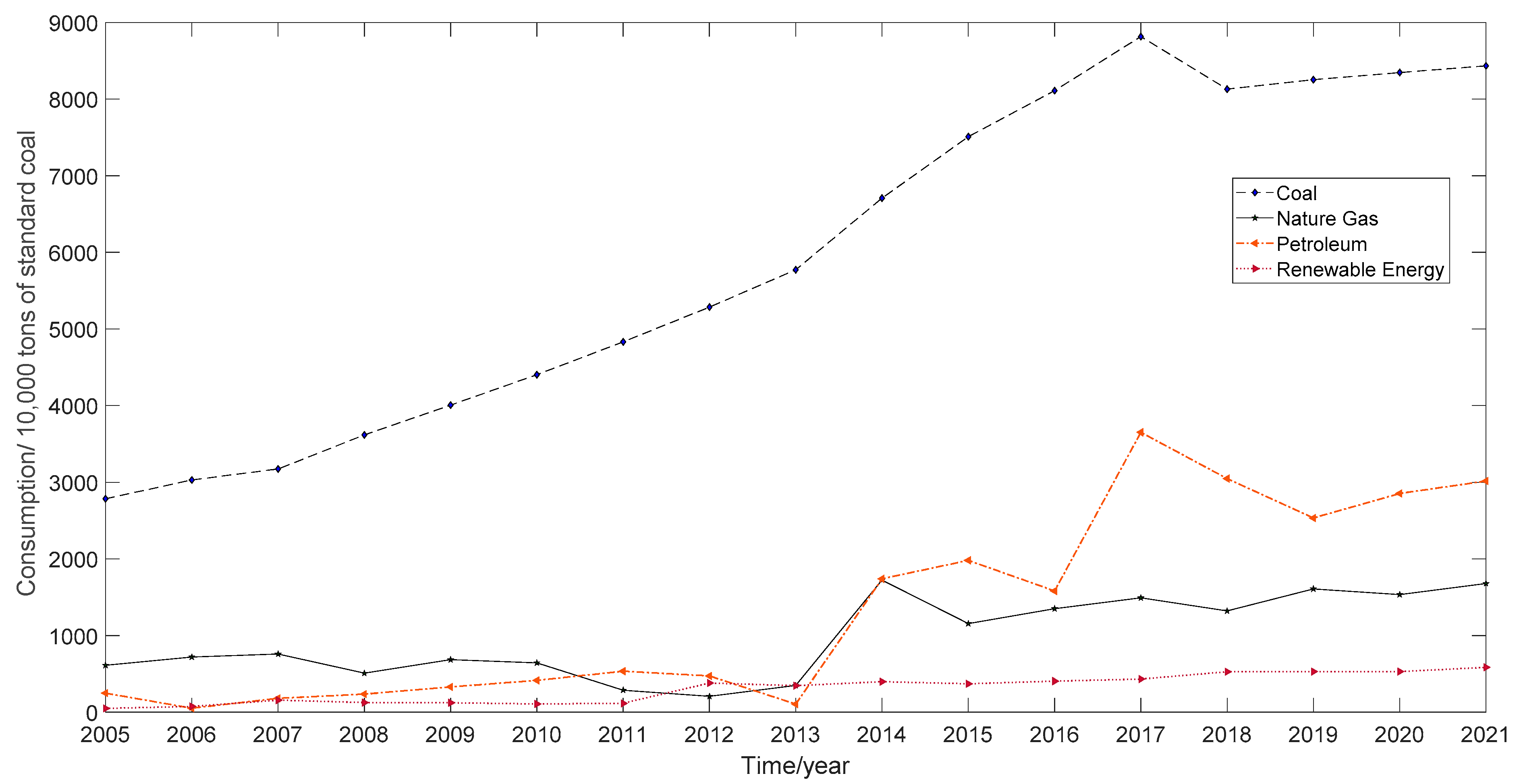 Sustainability 14 06485 g005