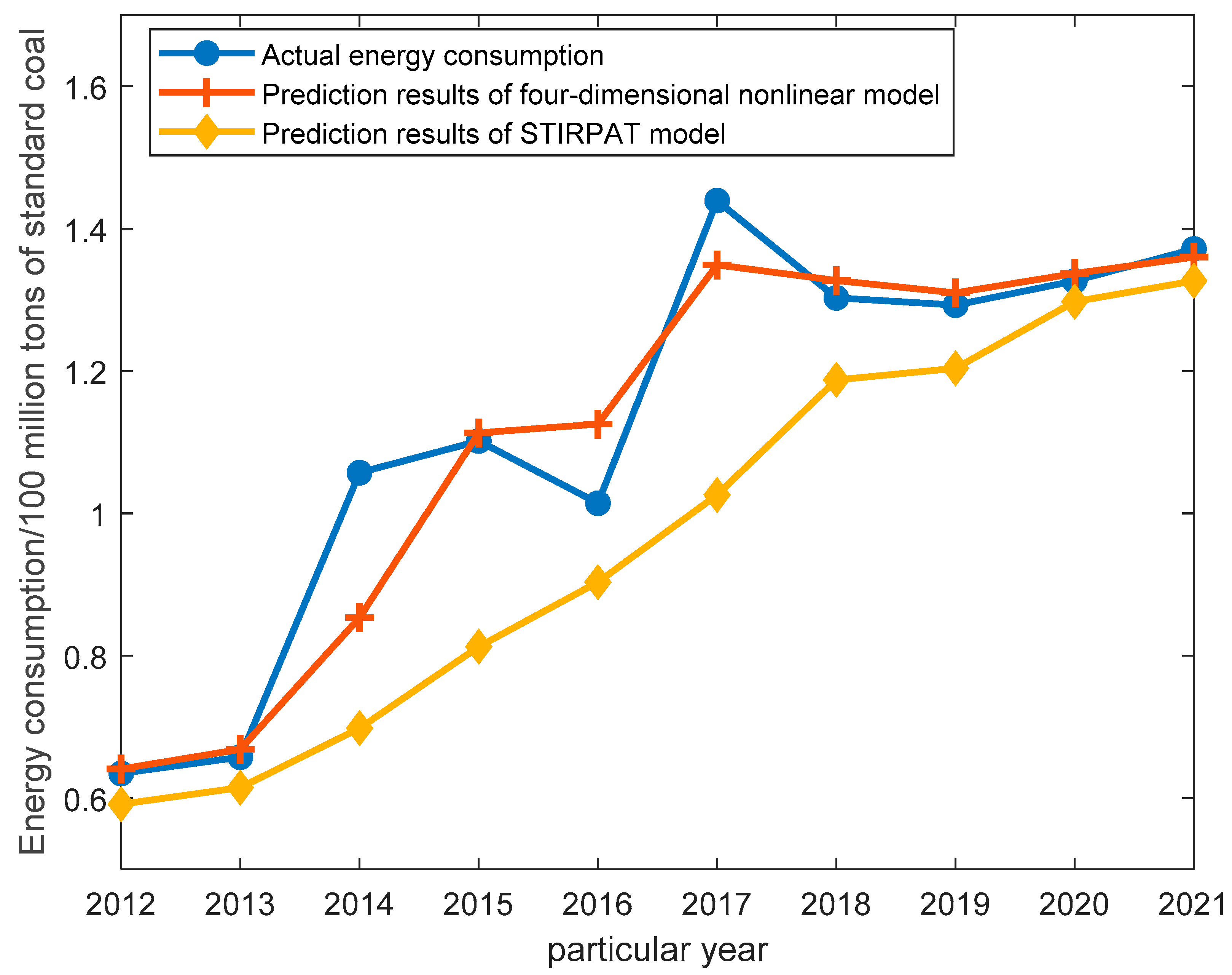 Sustainability 14 06485 g008