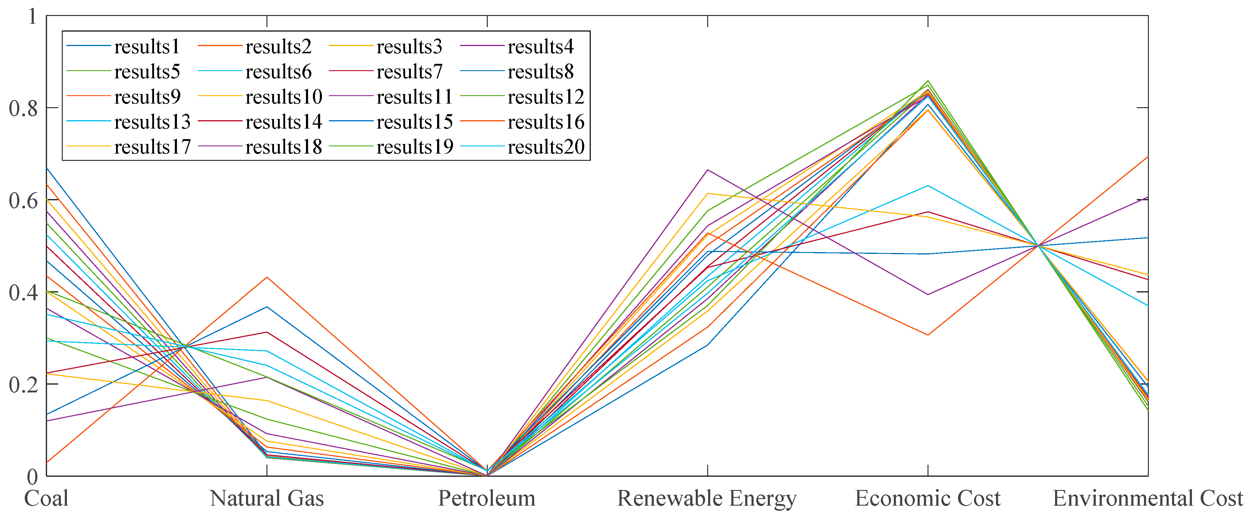 Sustainability 14 06485 g011