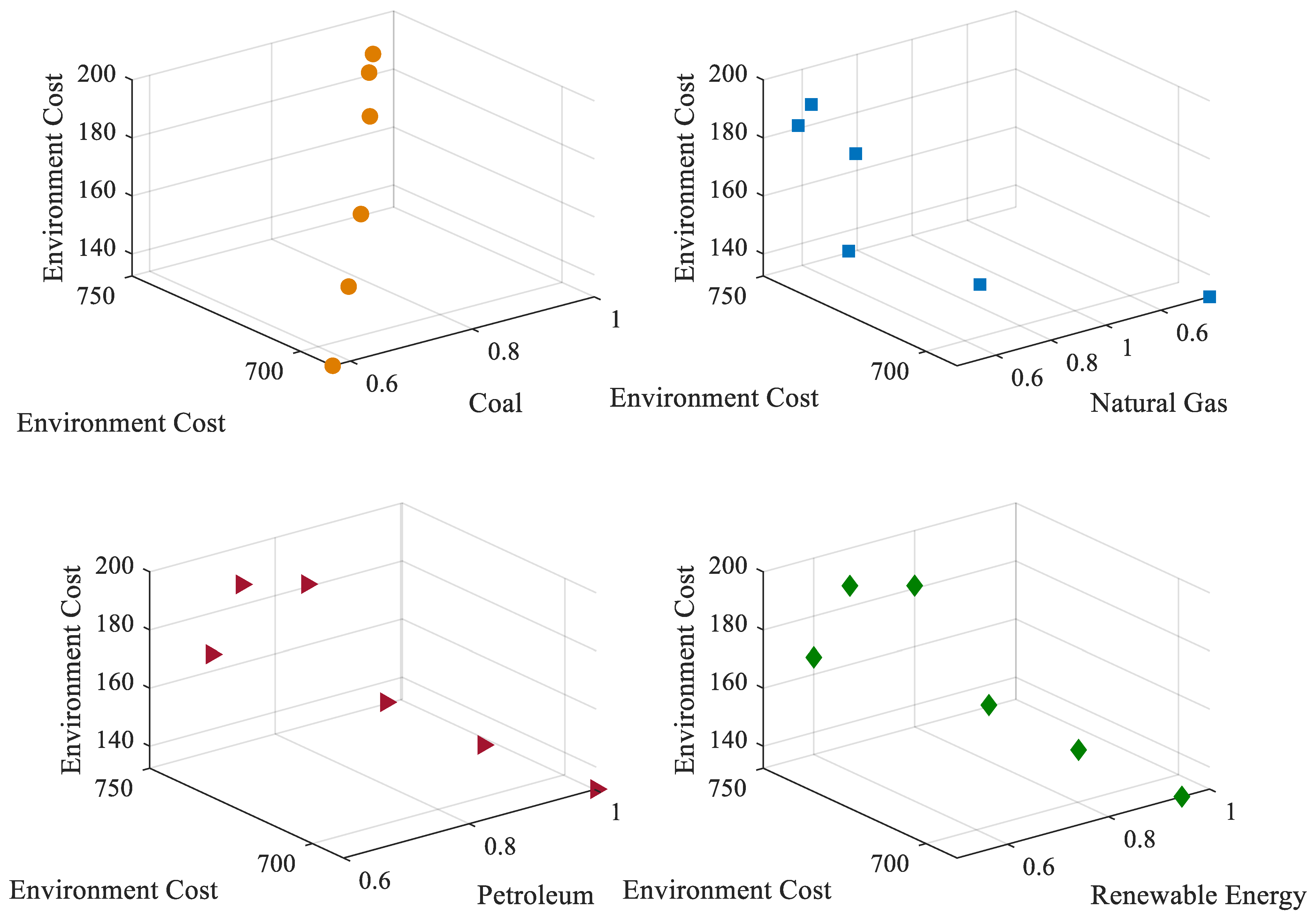 Sustainability 14 06485 g013