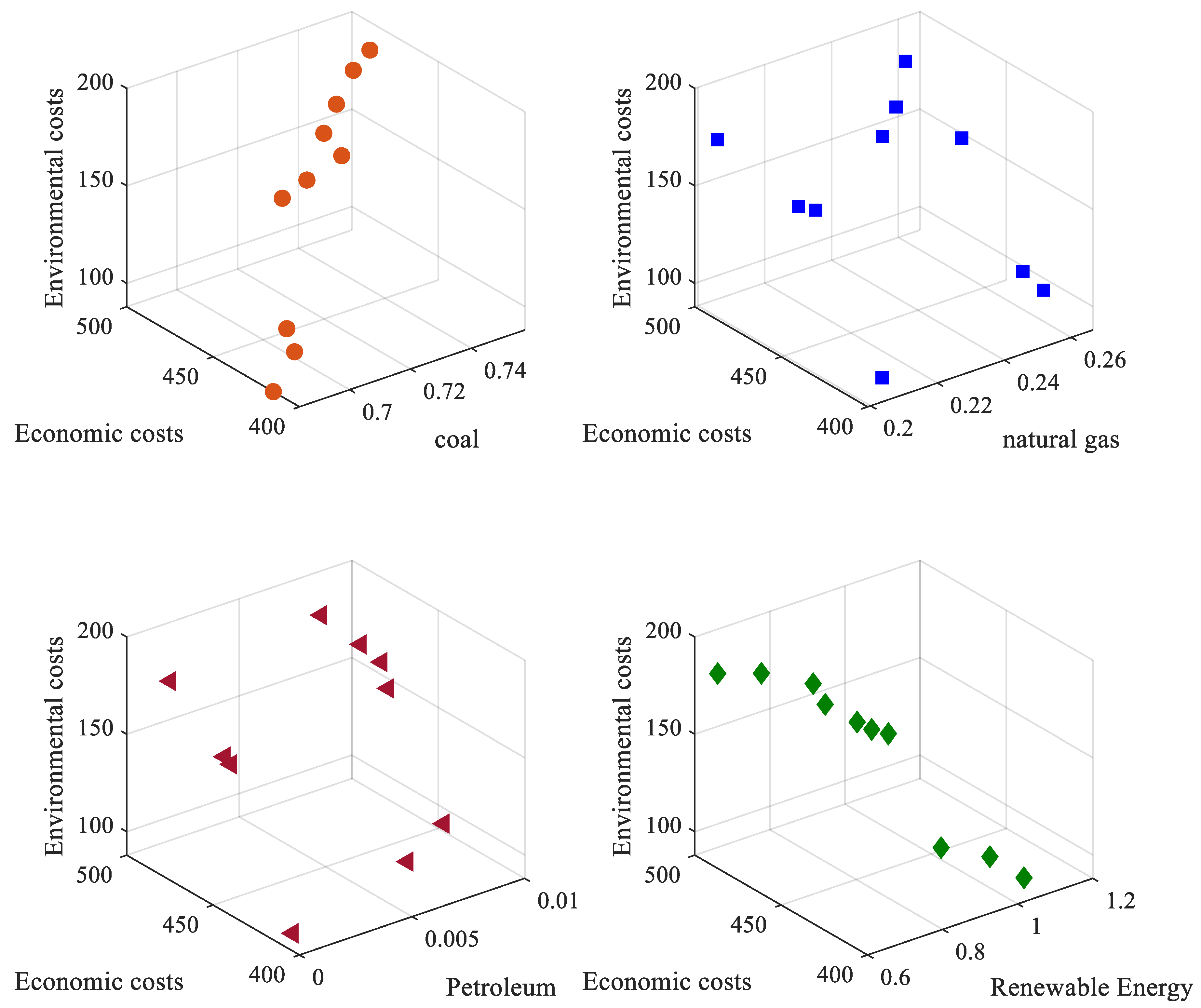 Sustainability 14 06485 g016