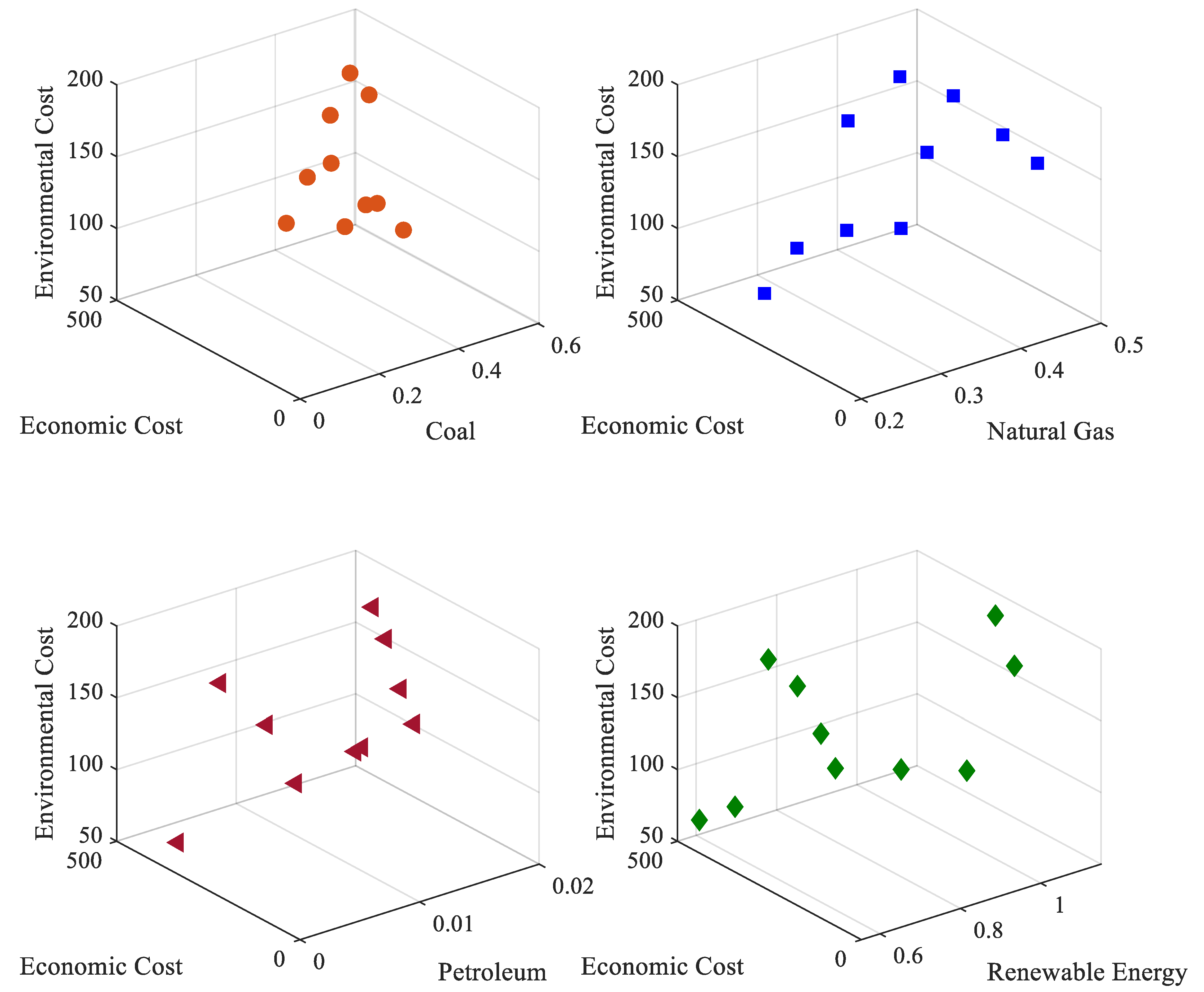 Sustainability 14 06485 g017