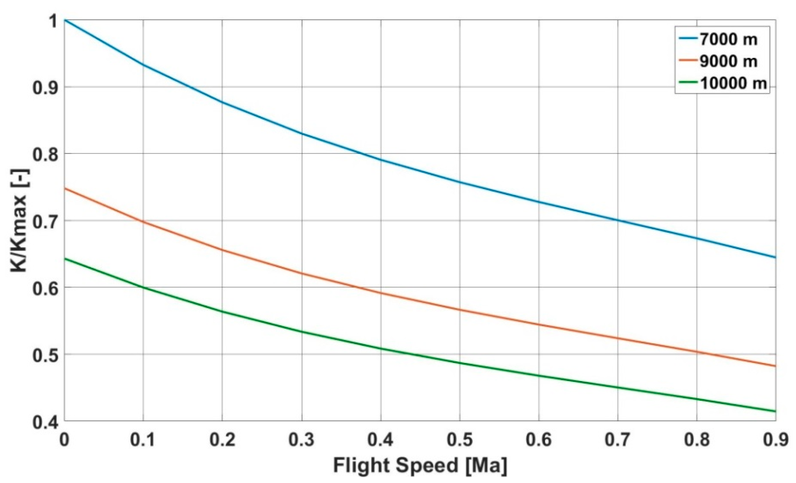 Sustainability 14 06488 g002
