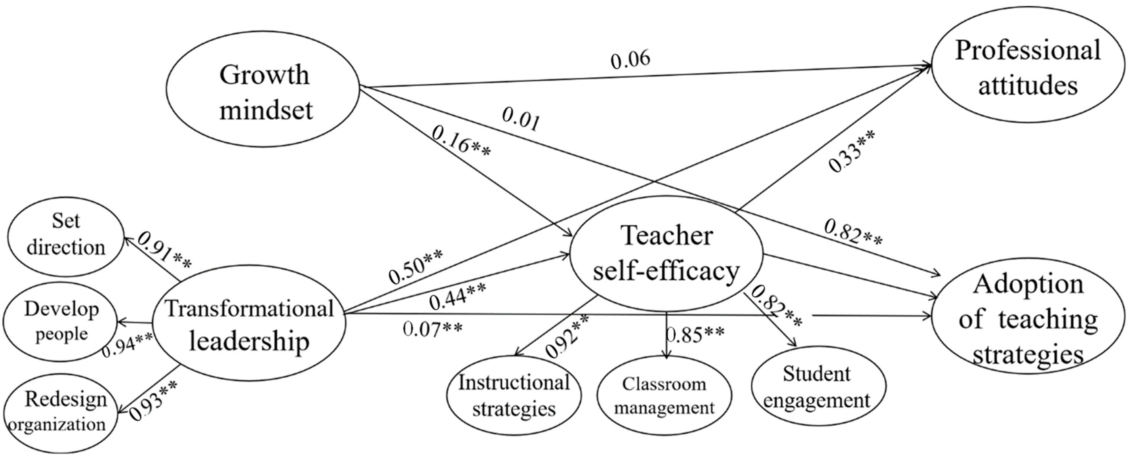 Sustainability 14 06489 g001