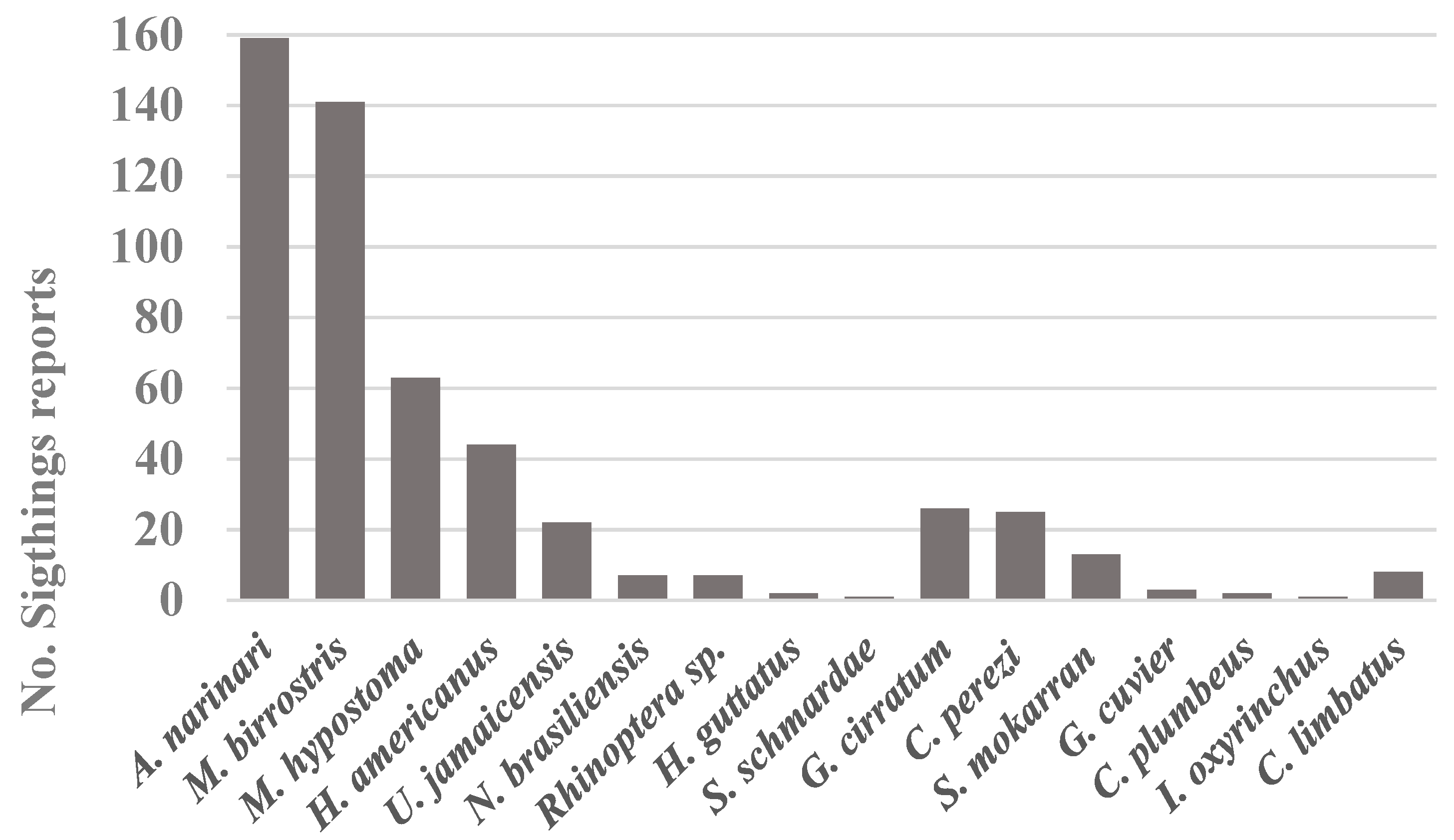 Sustainability 14 06490 g002 550