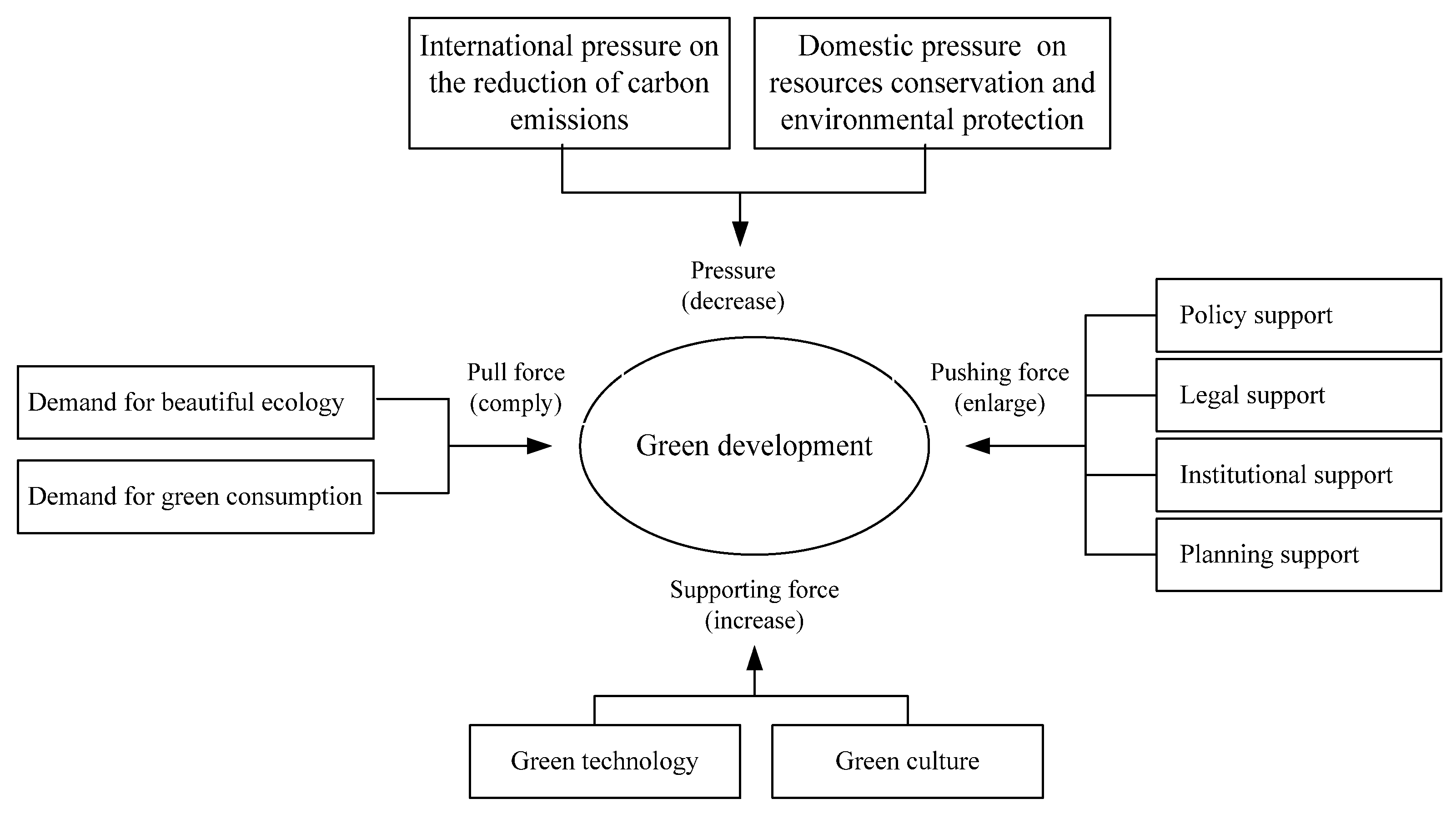 Sustainability 14 06491 g001 550