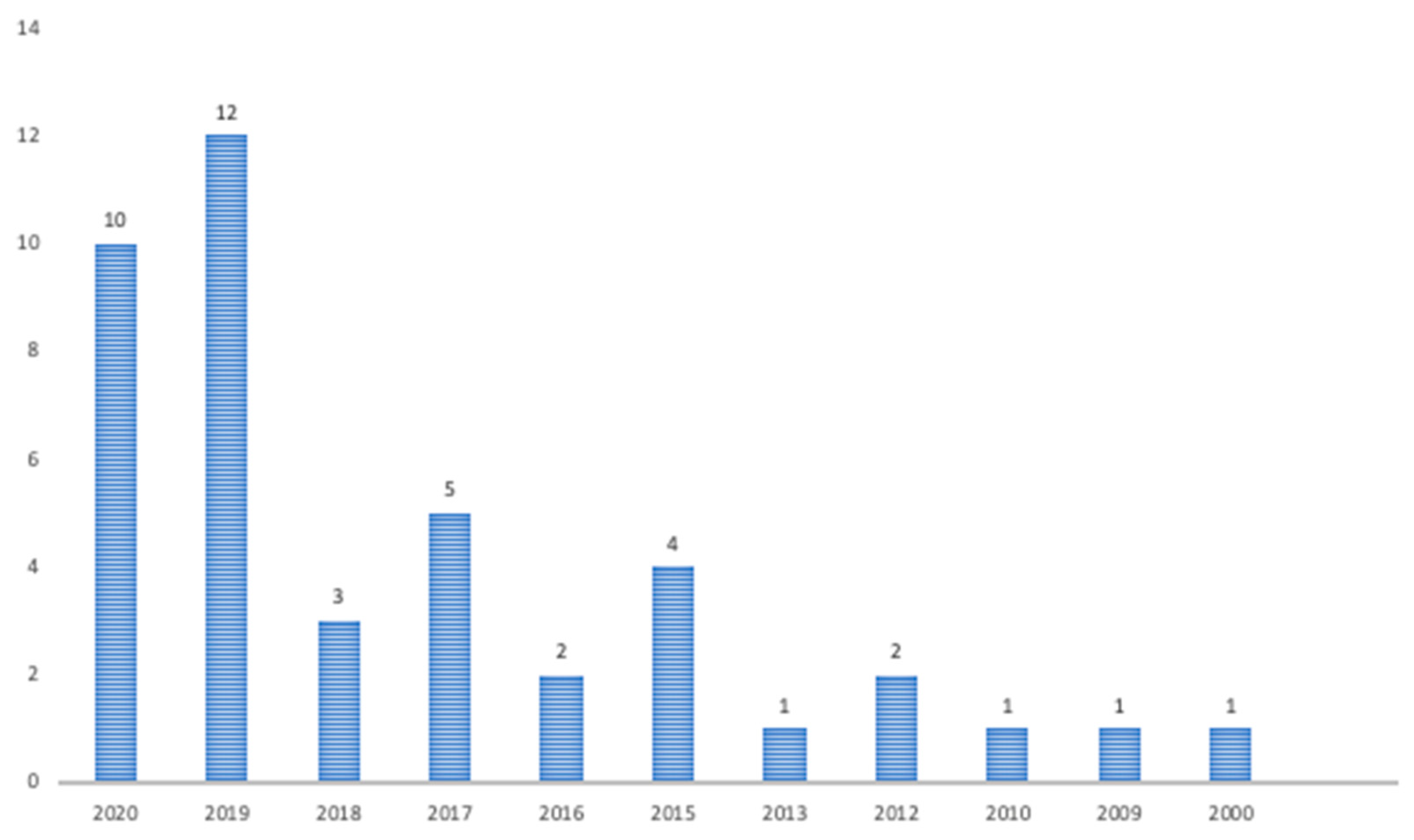 Sustainability 14 06493 g002 550
