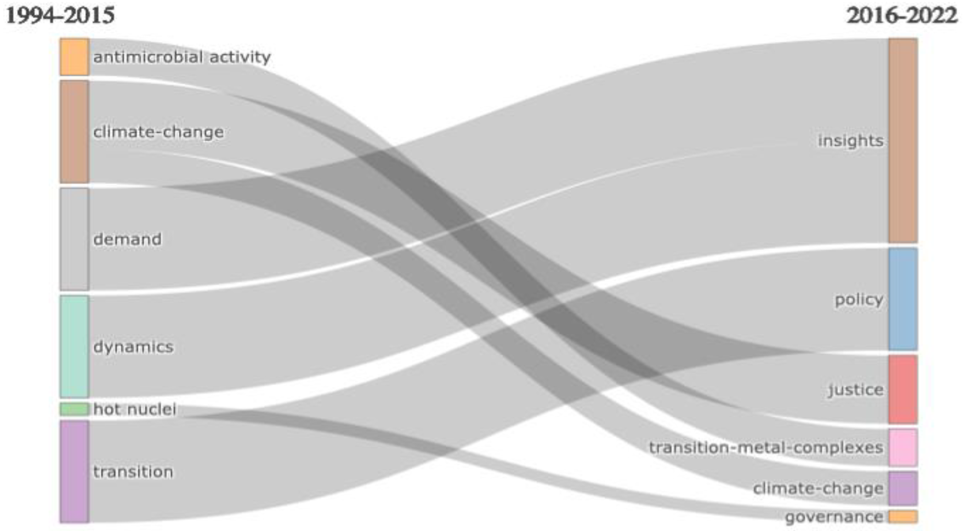 Sustainability 14 06495 g002