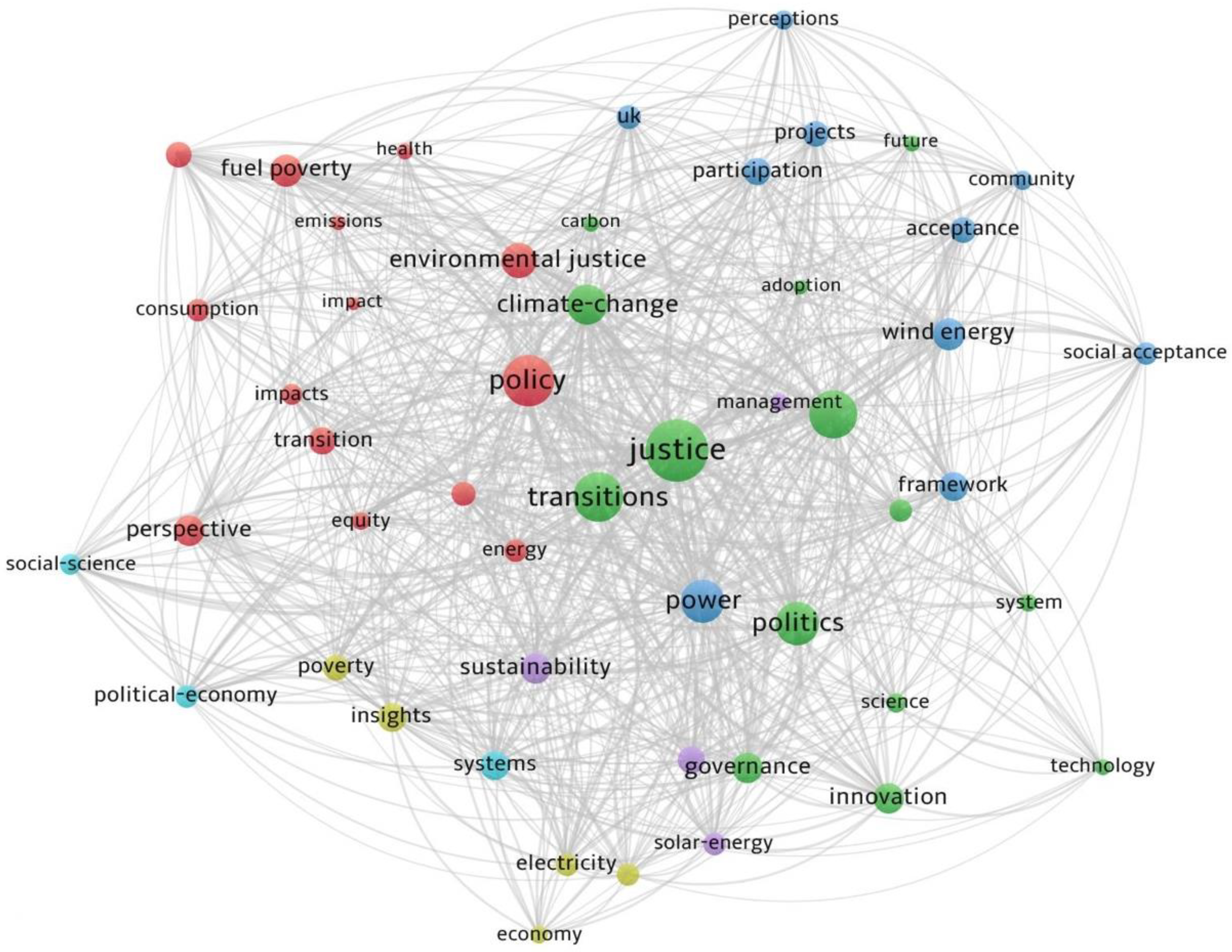 Sustainability 14 06495 g003