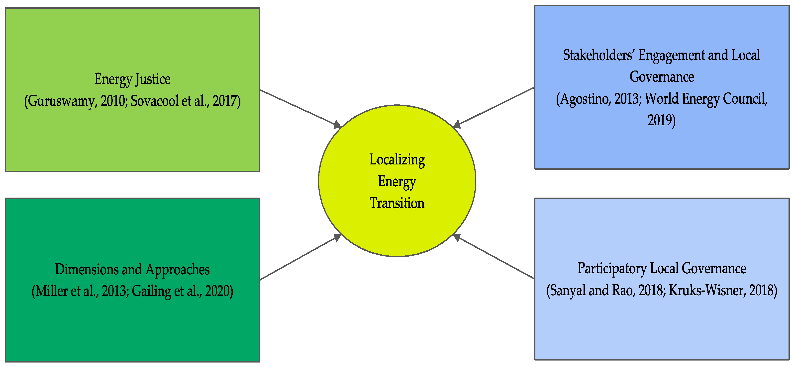 Sustainability 14 06495 g005 550