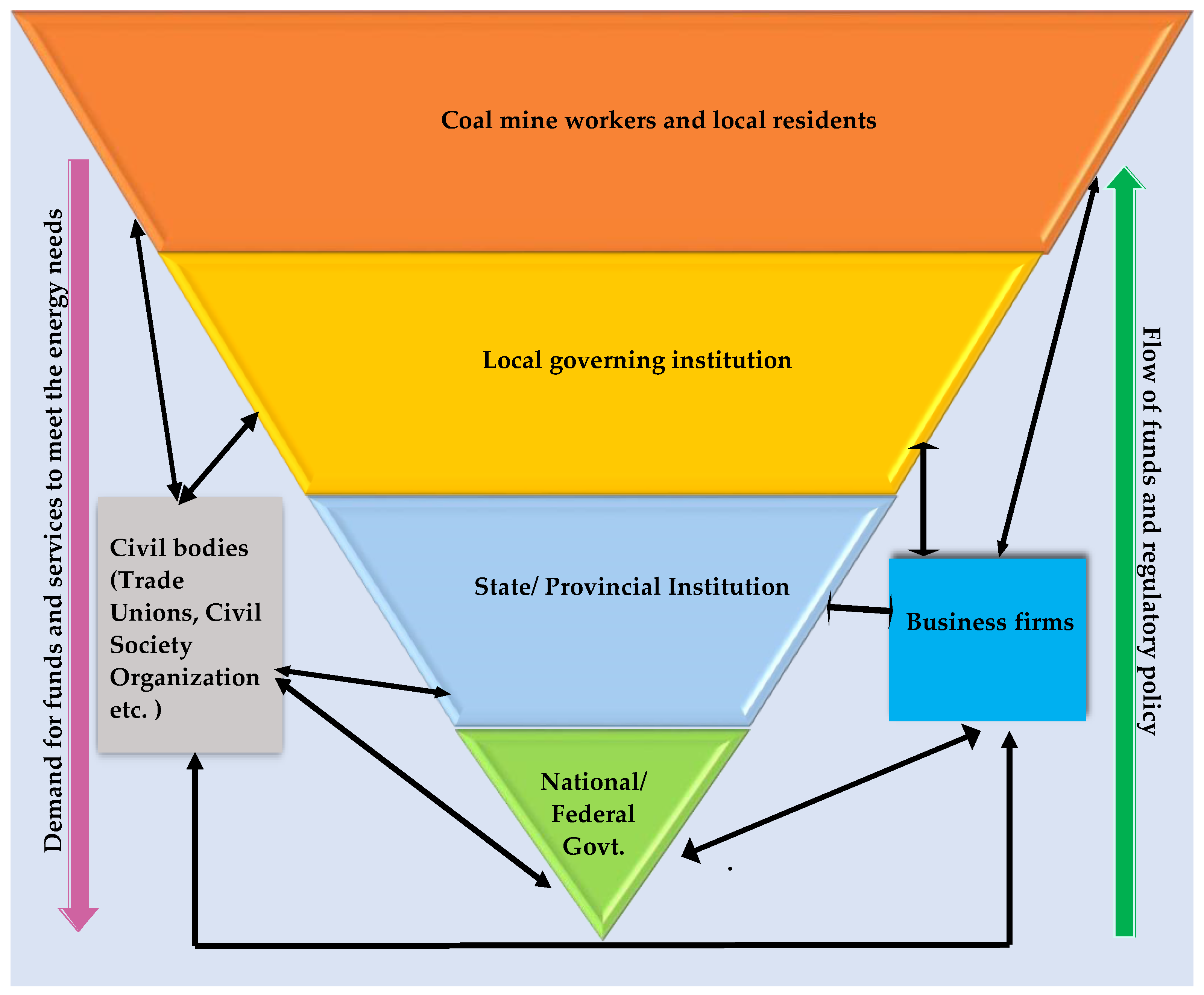 Sustainability 14 06495 g006