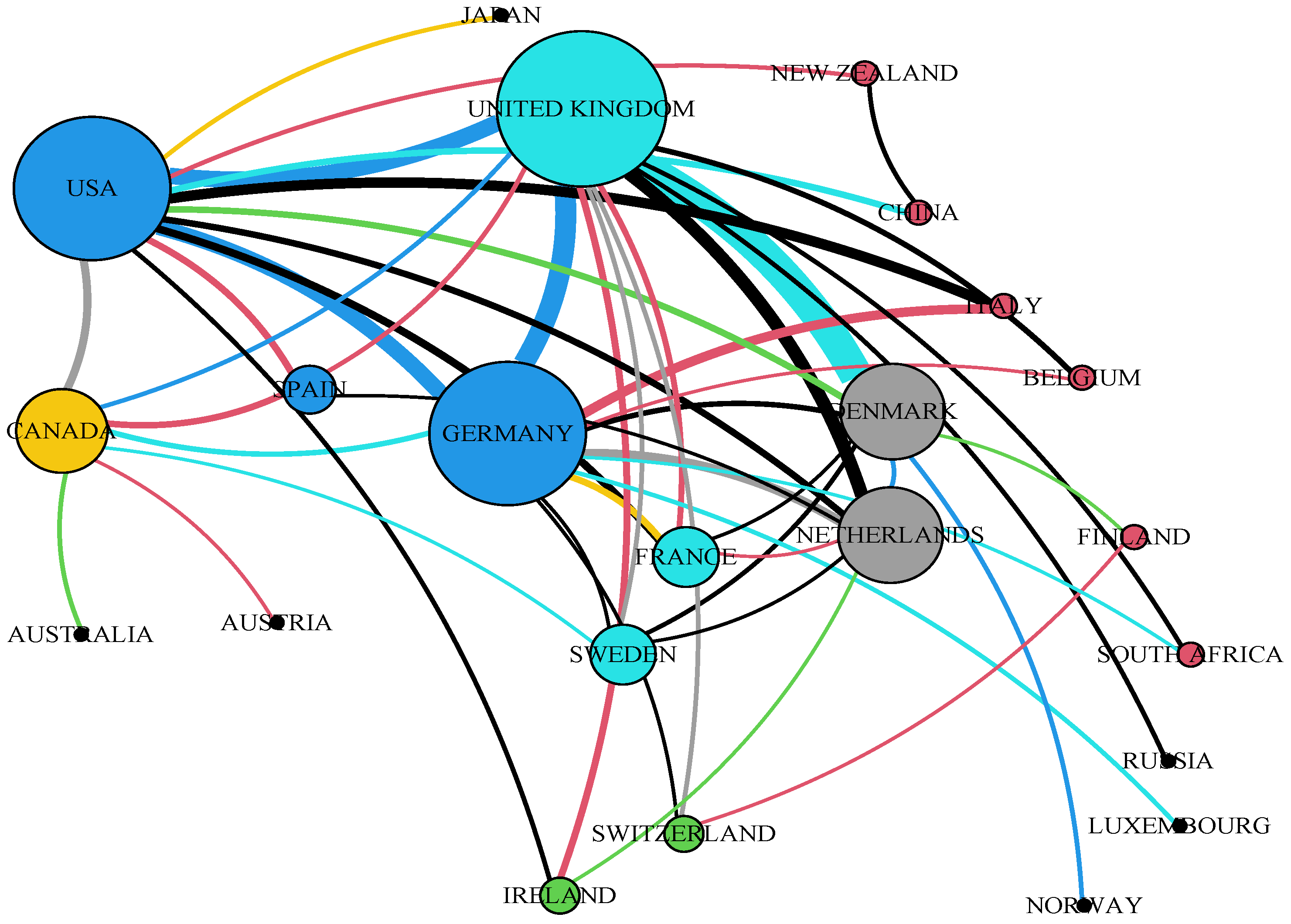 Sustainability 14 06495 g0a2