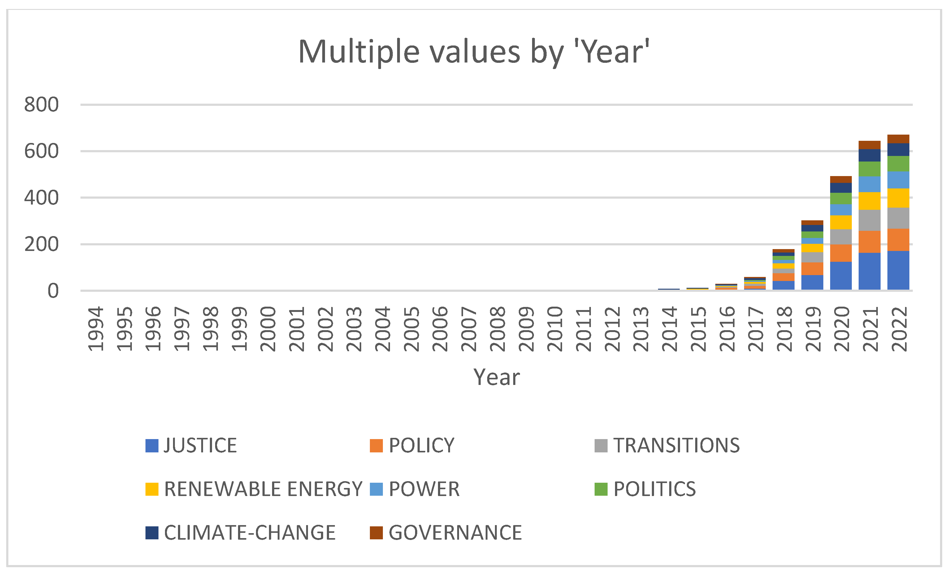 Sustainability 14 06495 g0a3