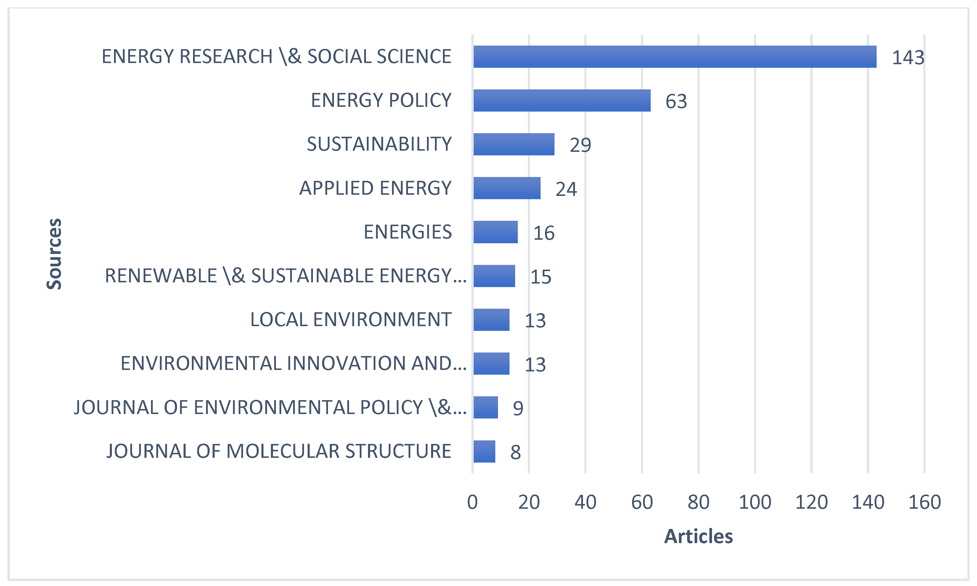 Sustainability 14 06495 g0a4