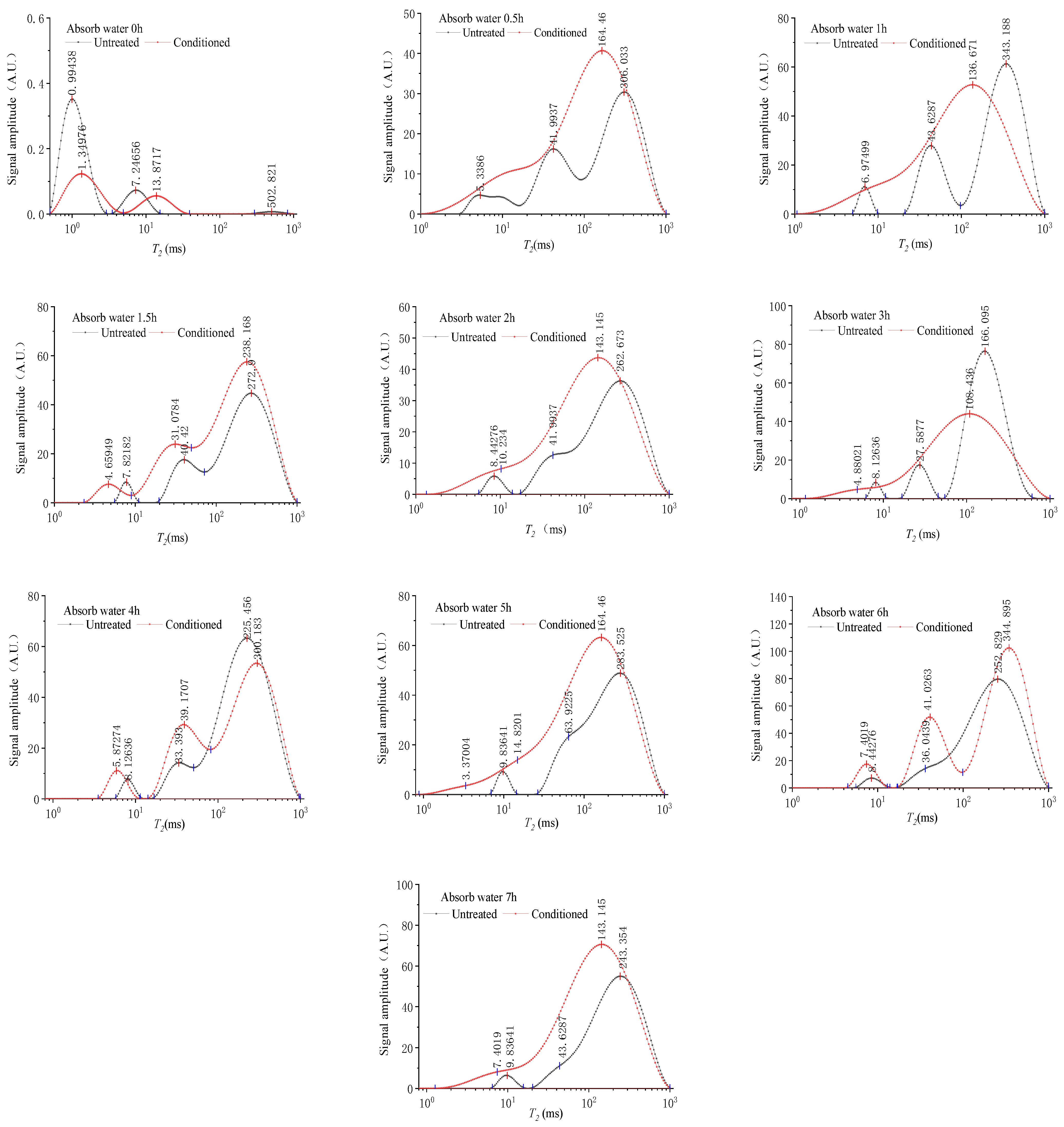 Sustainability 14 06497 g004