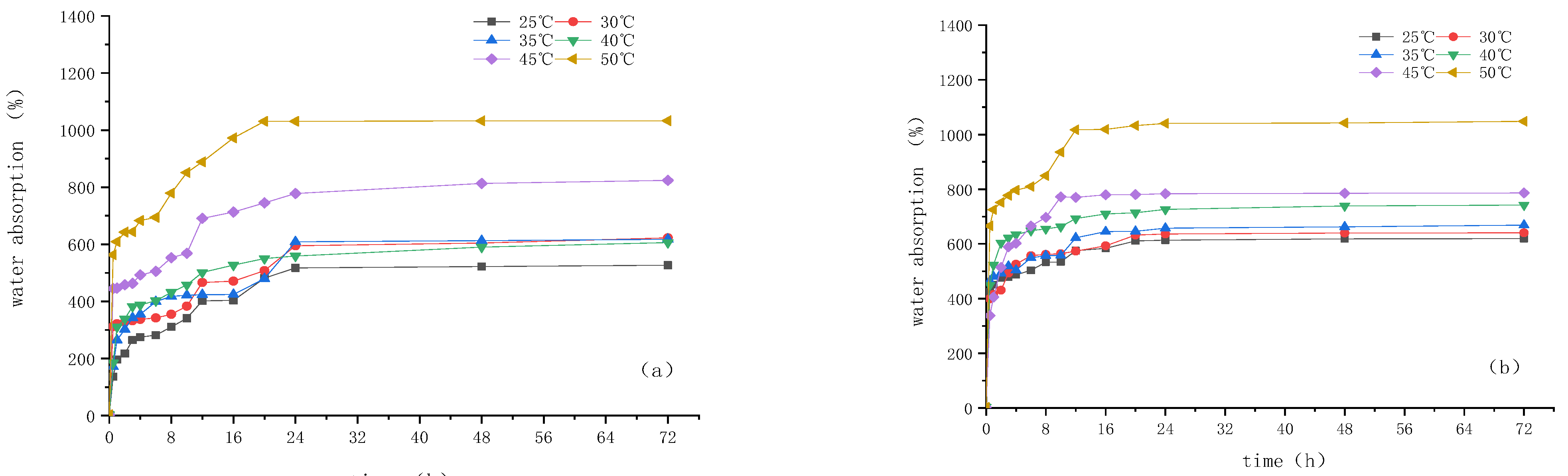 Sustainability 14 06497 g0a2