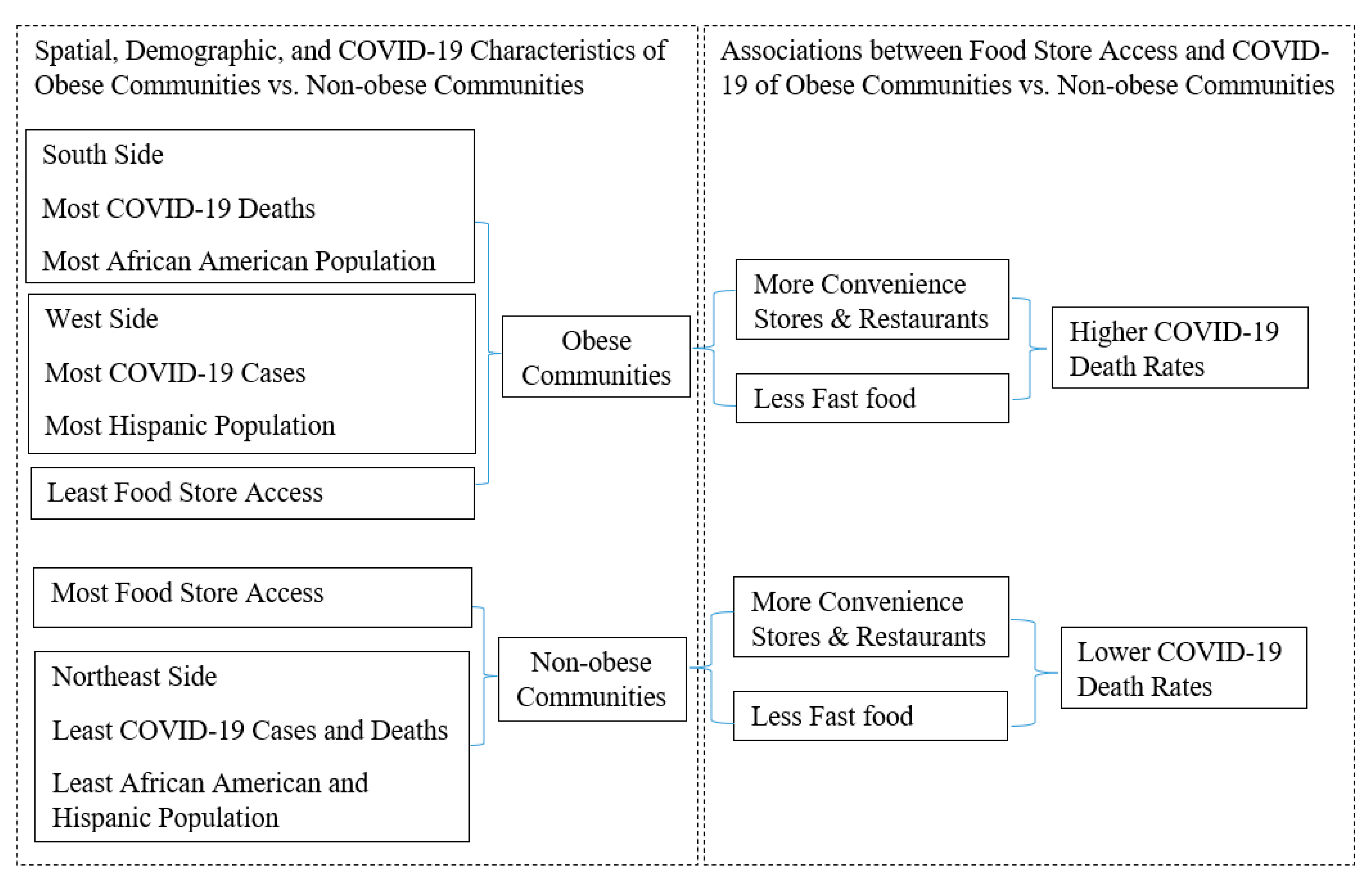 Sustainability 14 06498 g006 550