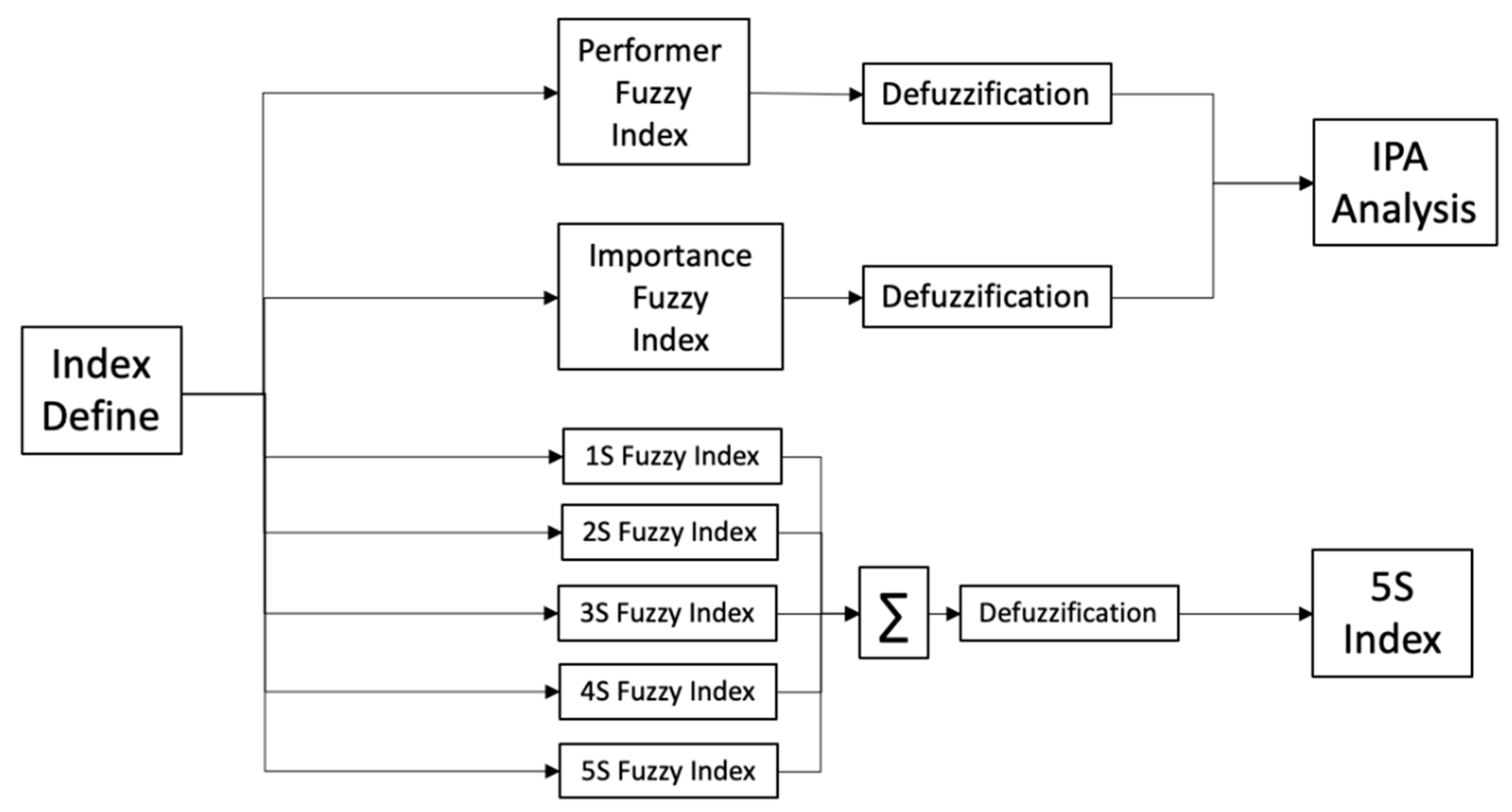 Sustainability 14 06499 g002