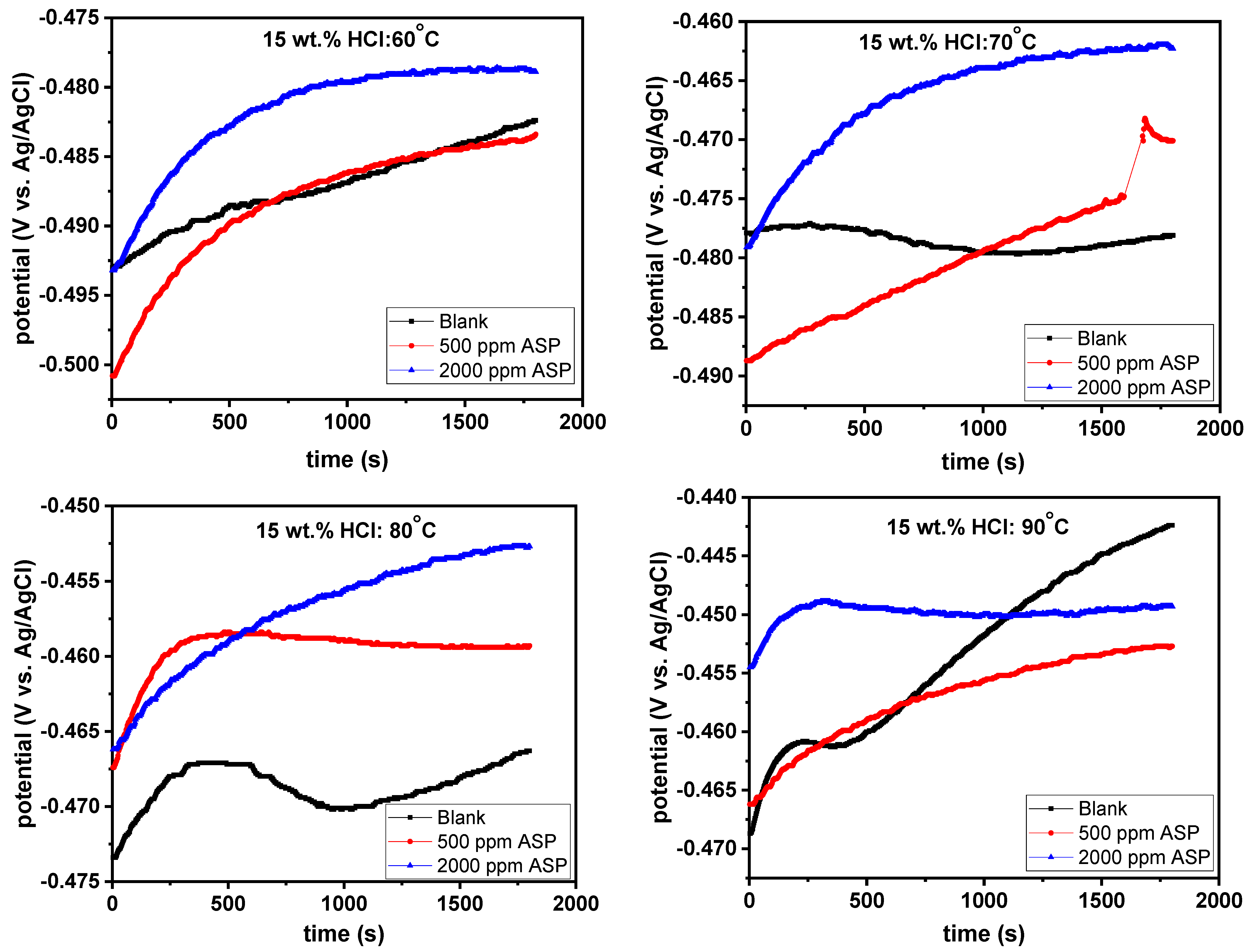 Sustainability 14 06500 g003