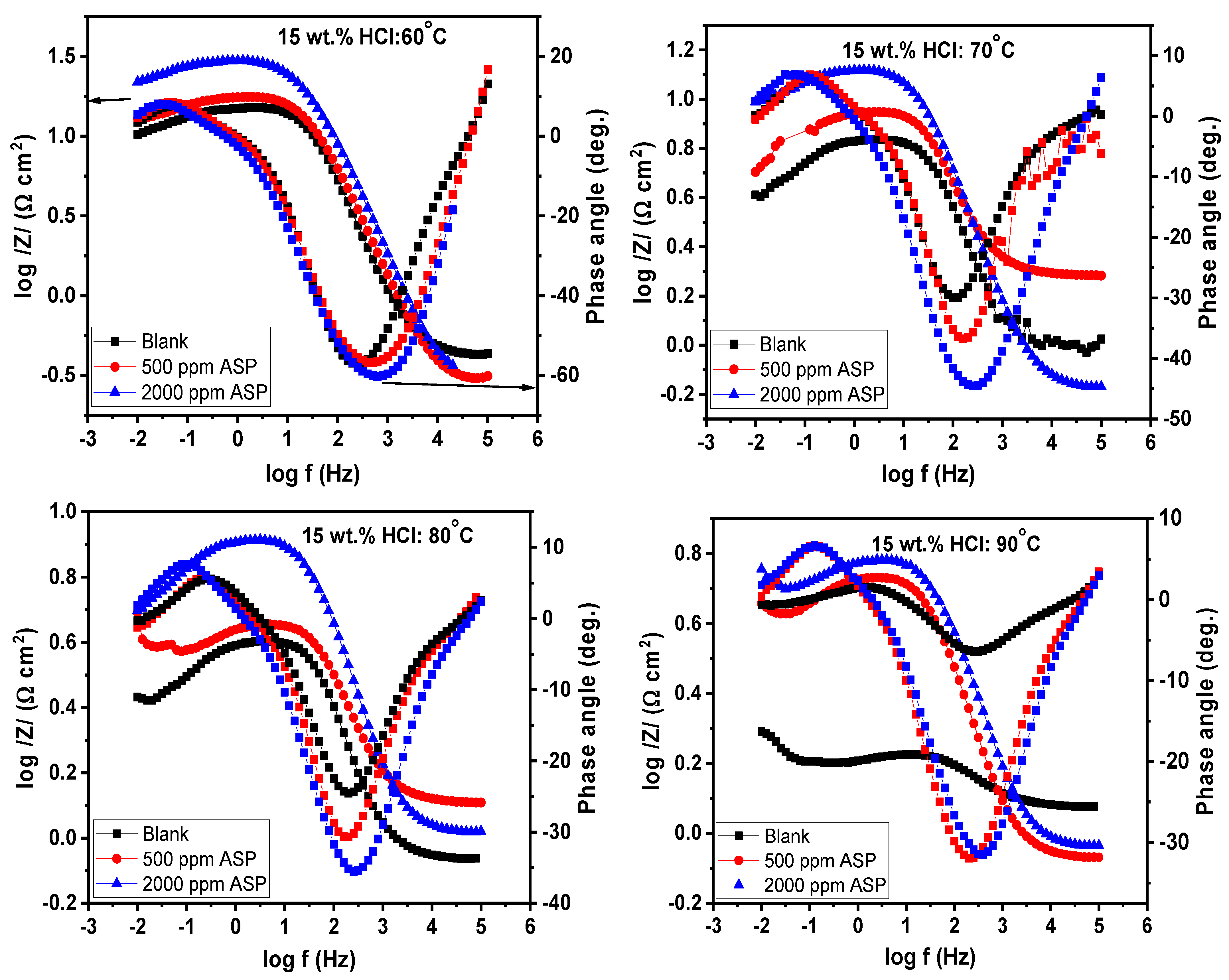 Sustainability 14 06500 g005