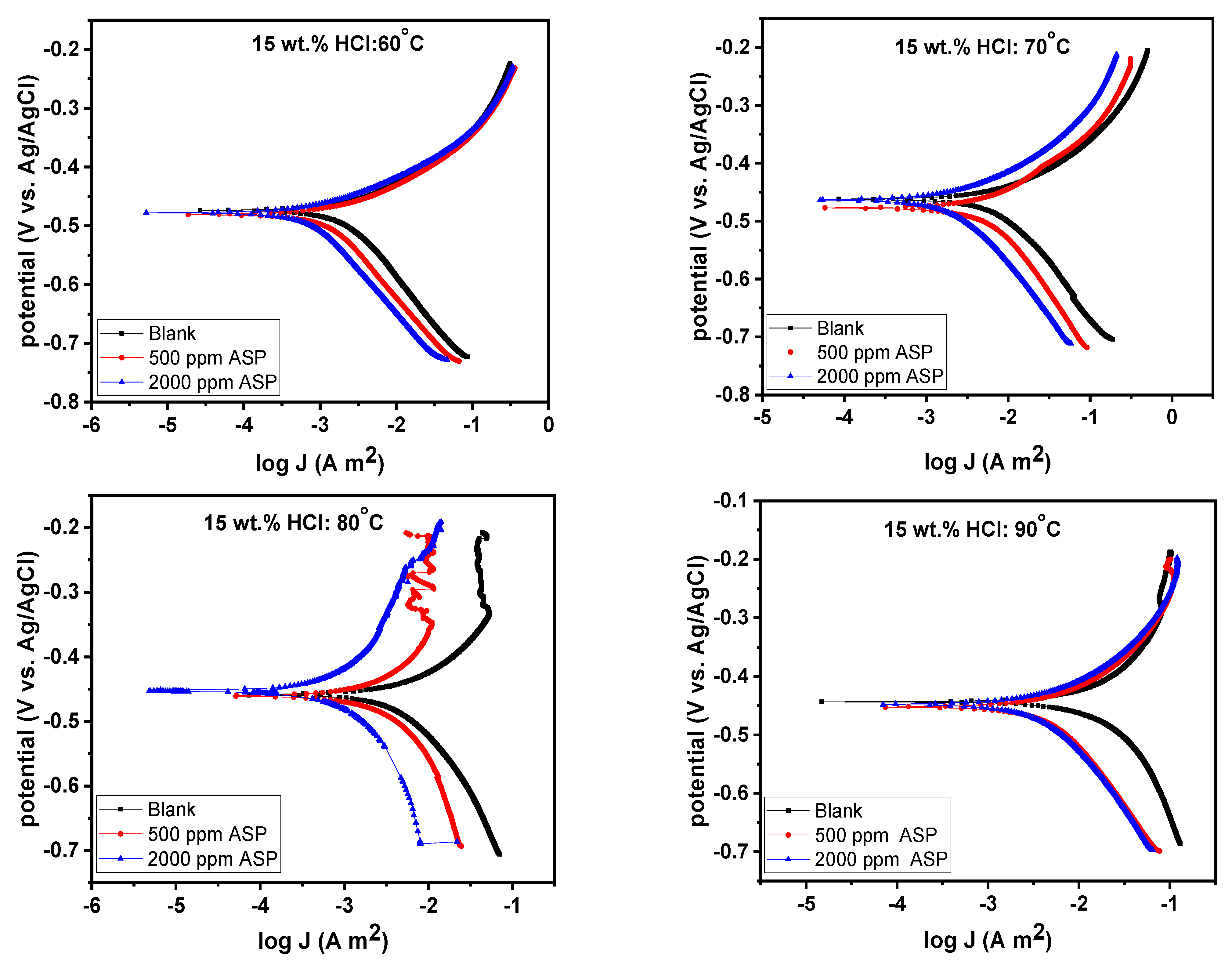 Sustainability 14 06500 g007