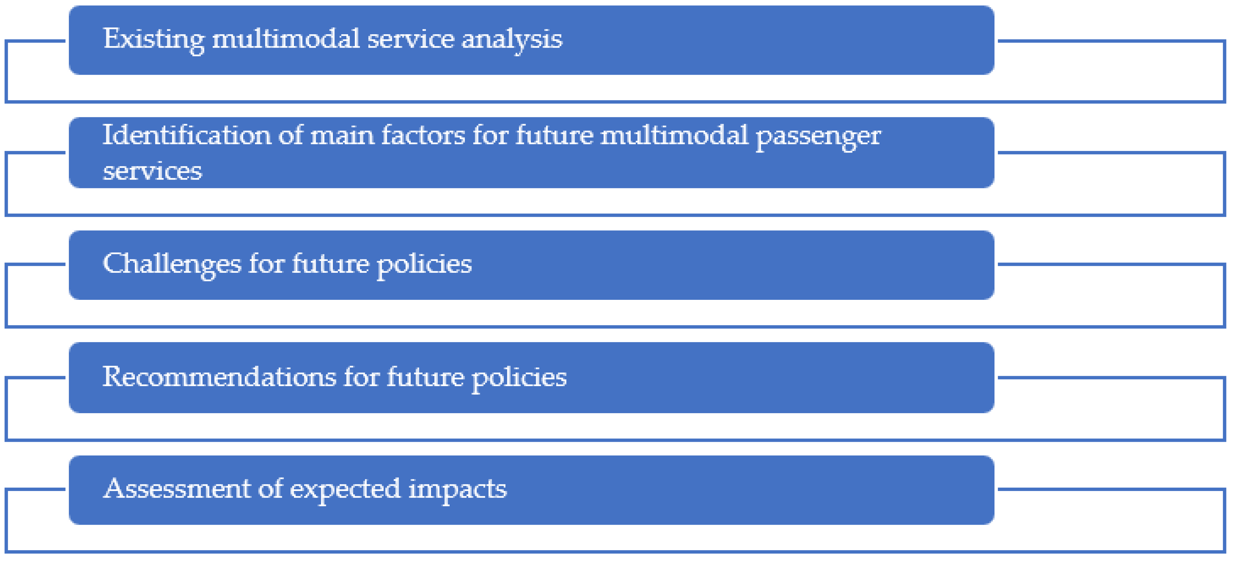 Sustainability 14 06503 g002