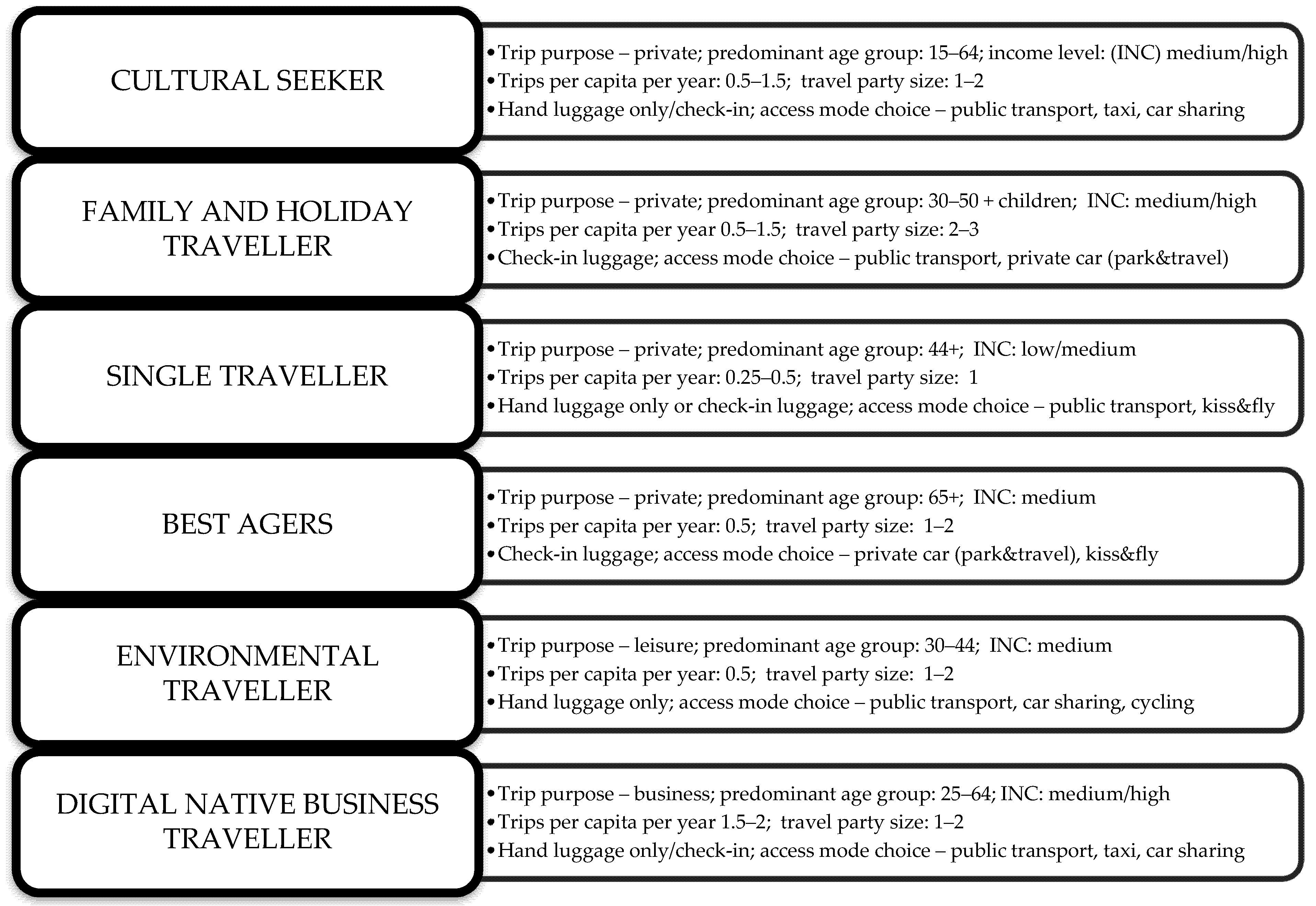 Sustainability 14 06503 g004