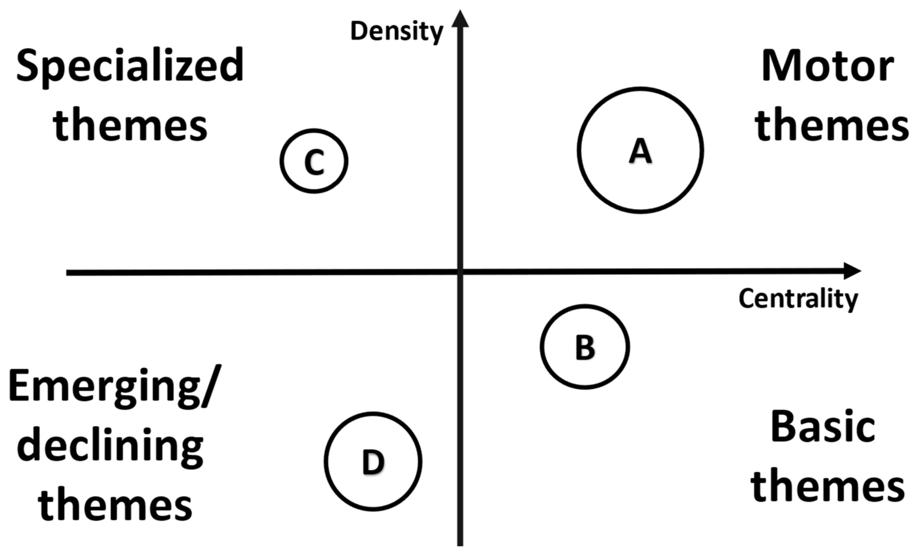 Sustainability 14 06506 g001 550