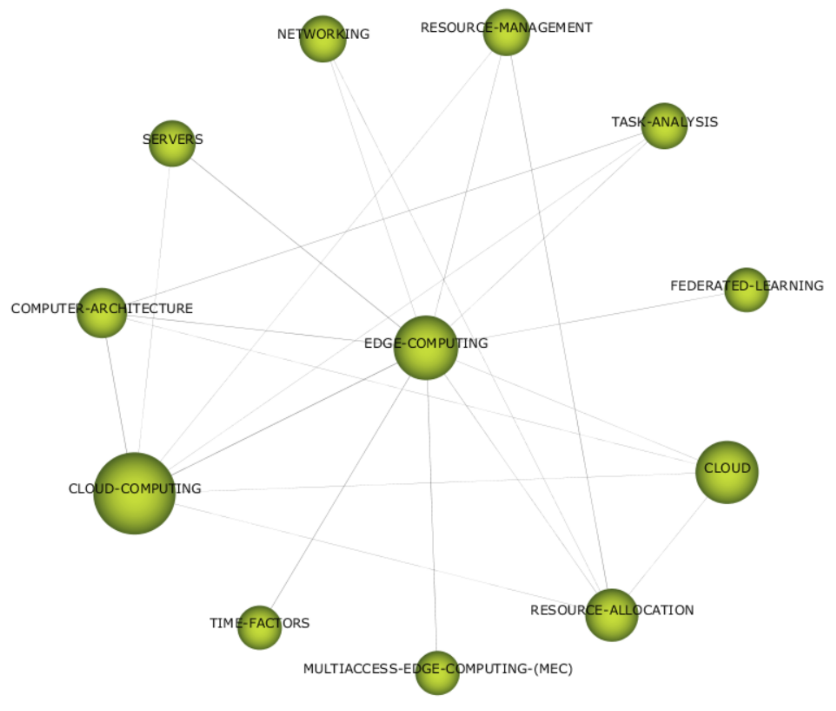 Sustainability 14 06506 g004 550
