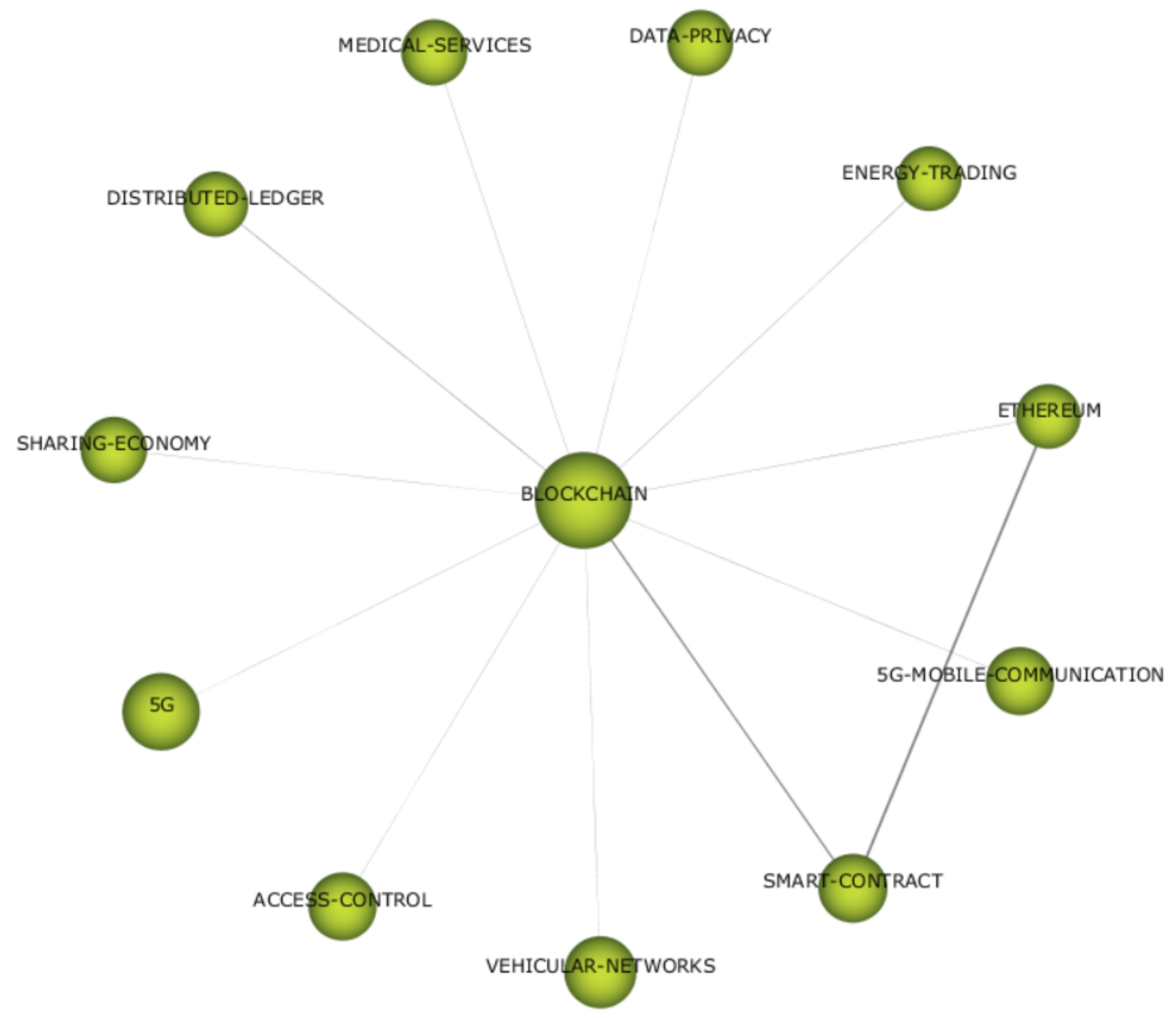 Sustainability 14 06506 g005 550