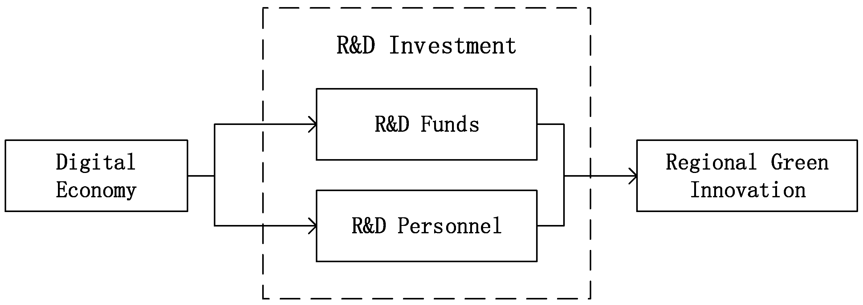 Sustainability 14 06508 g001