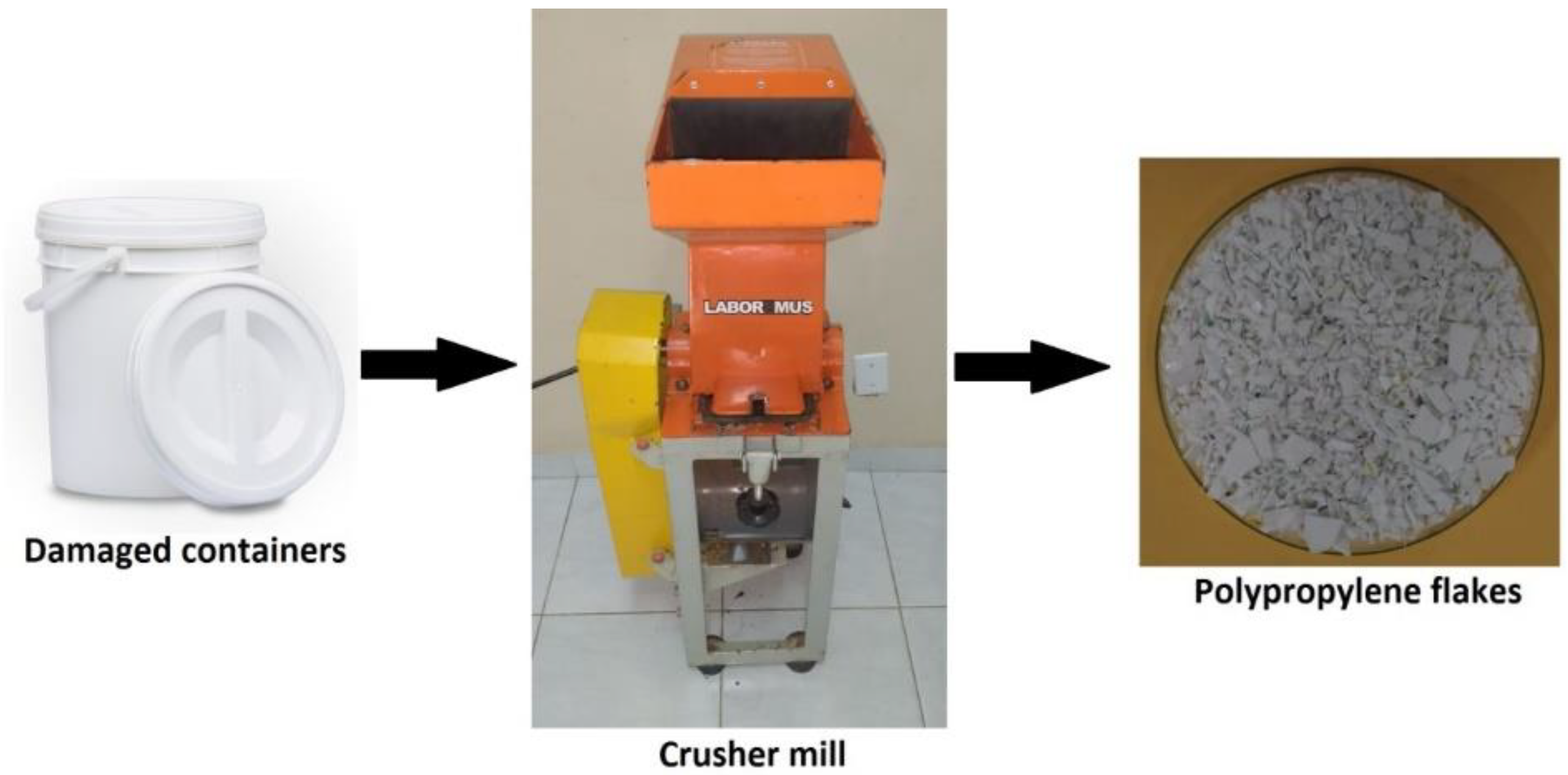 Sustainability 14 06509 g001 Sustainability 14 06509 g001