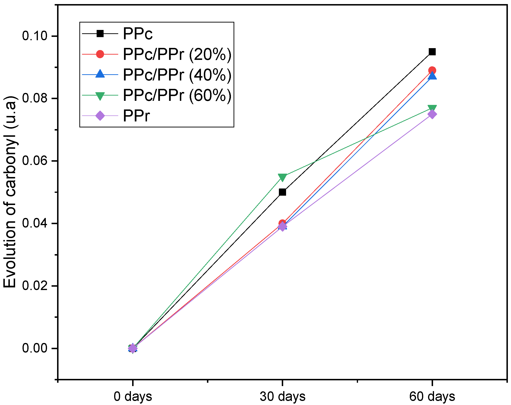 Sustainability 14 06509 g005 Sustainability 14 06509 g005