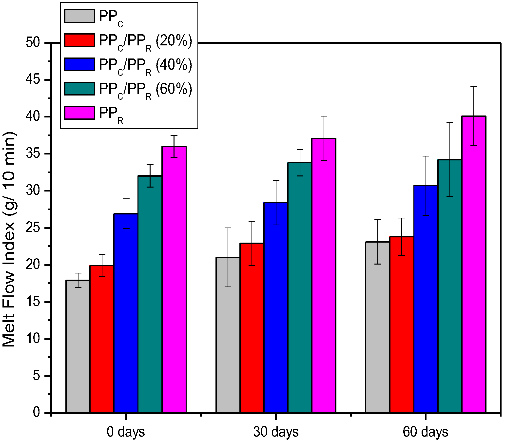 Sustainability 14 06509 g008 Sustainability 14 06509 g008
