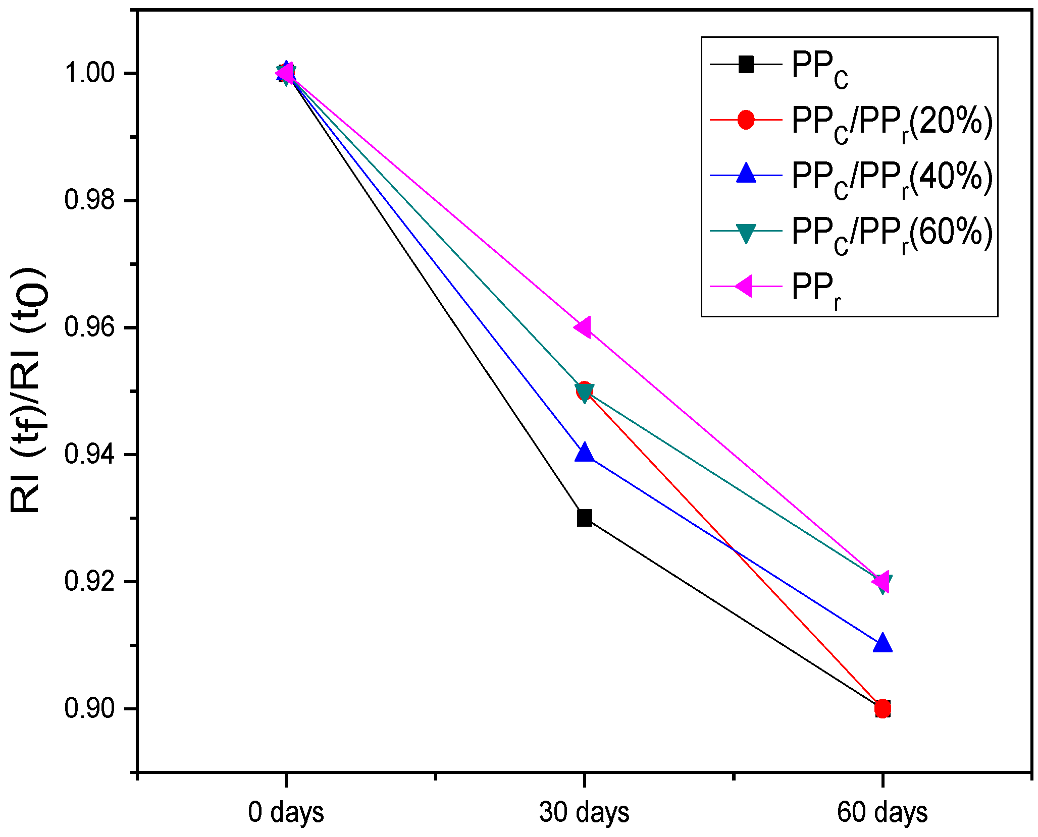 Sustainability 14 06509 g011 Sustainability 14 06509 g011