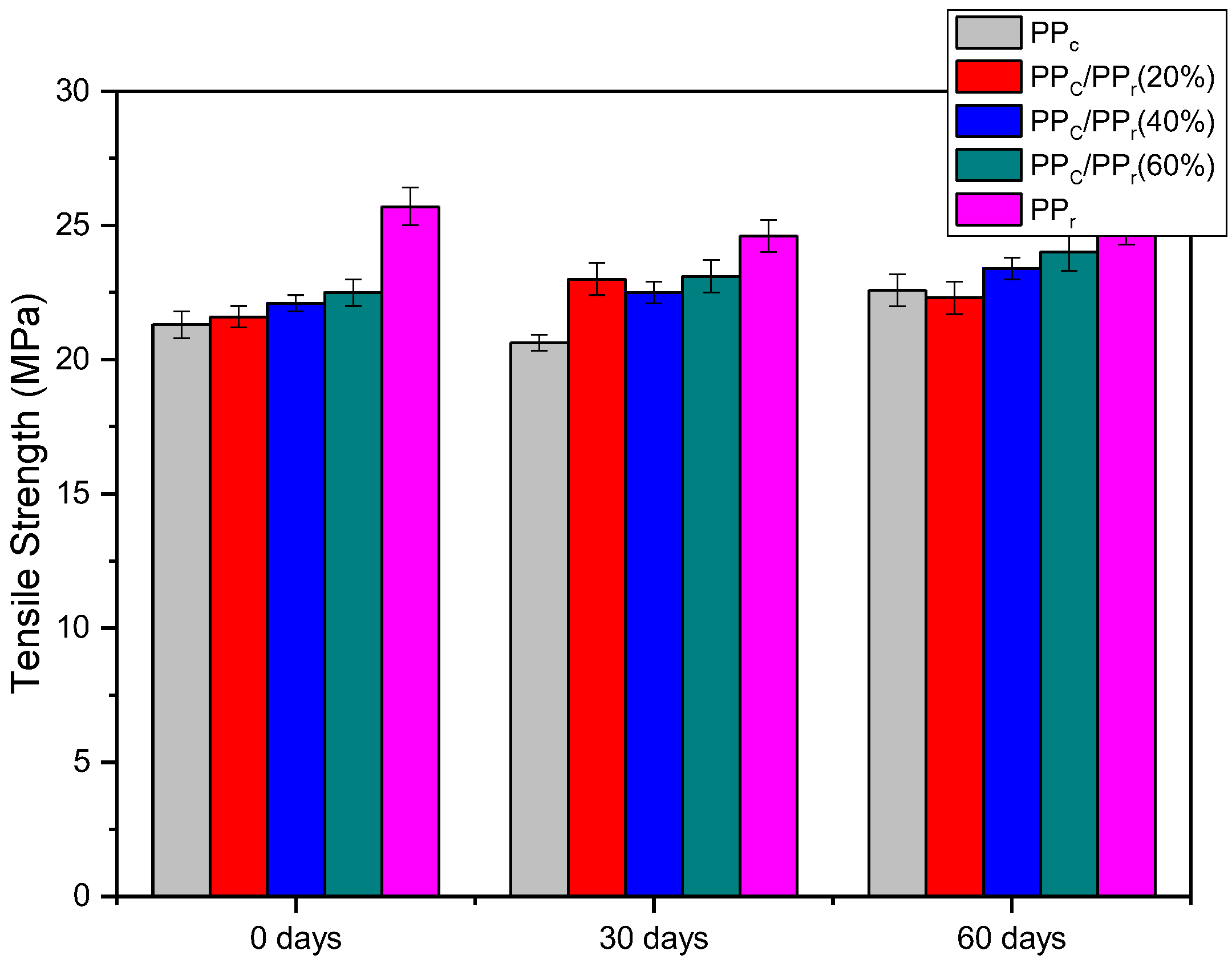 Sustainability 14 06509 g013 Sustainability 14 06509 g013